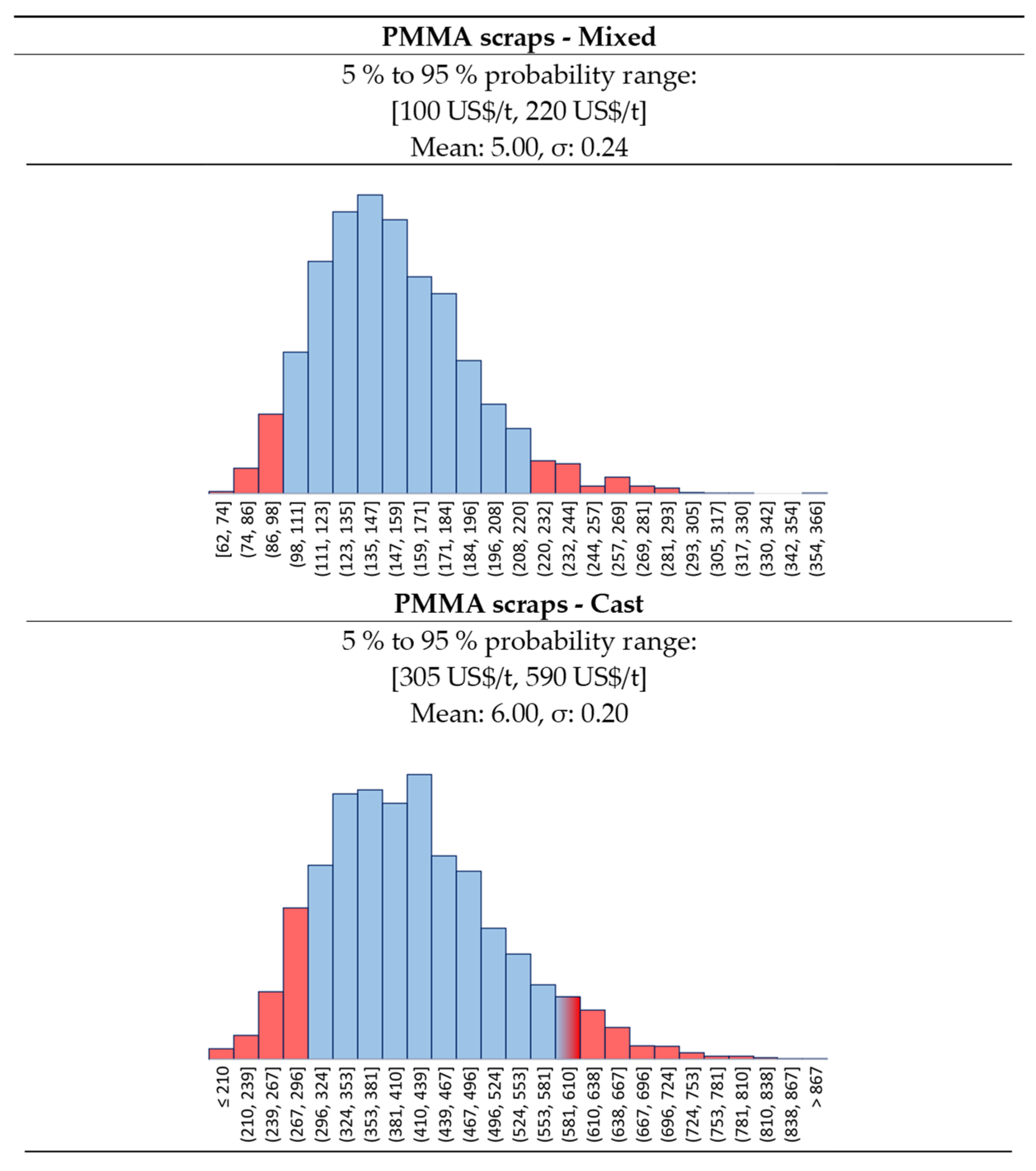 Polymers 13 02724 g005 550
