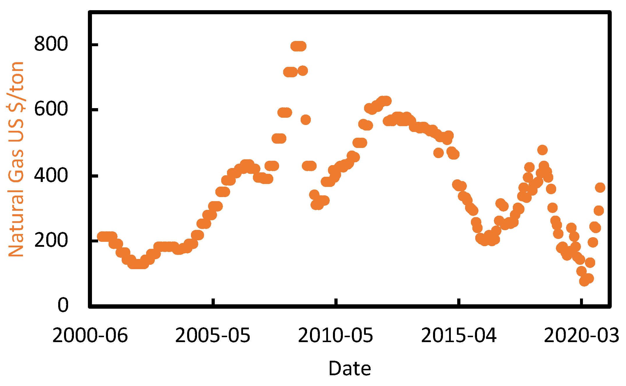 Polymers 13 02724 g006 550