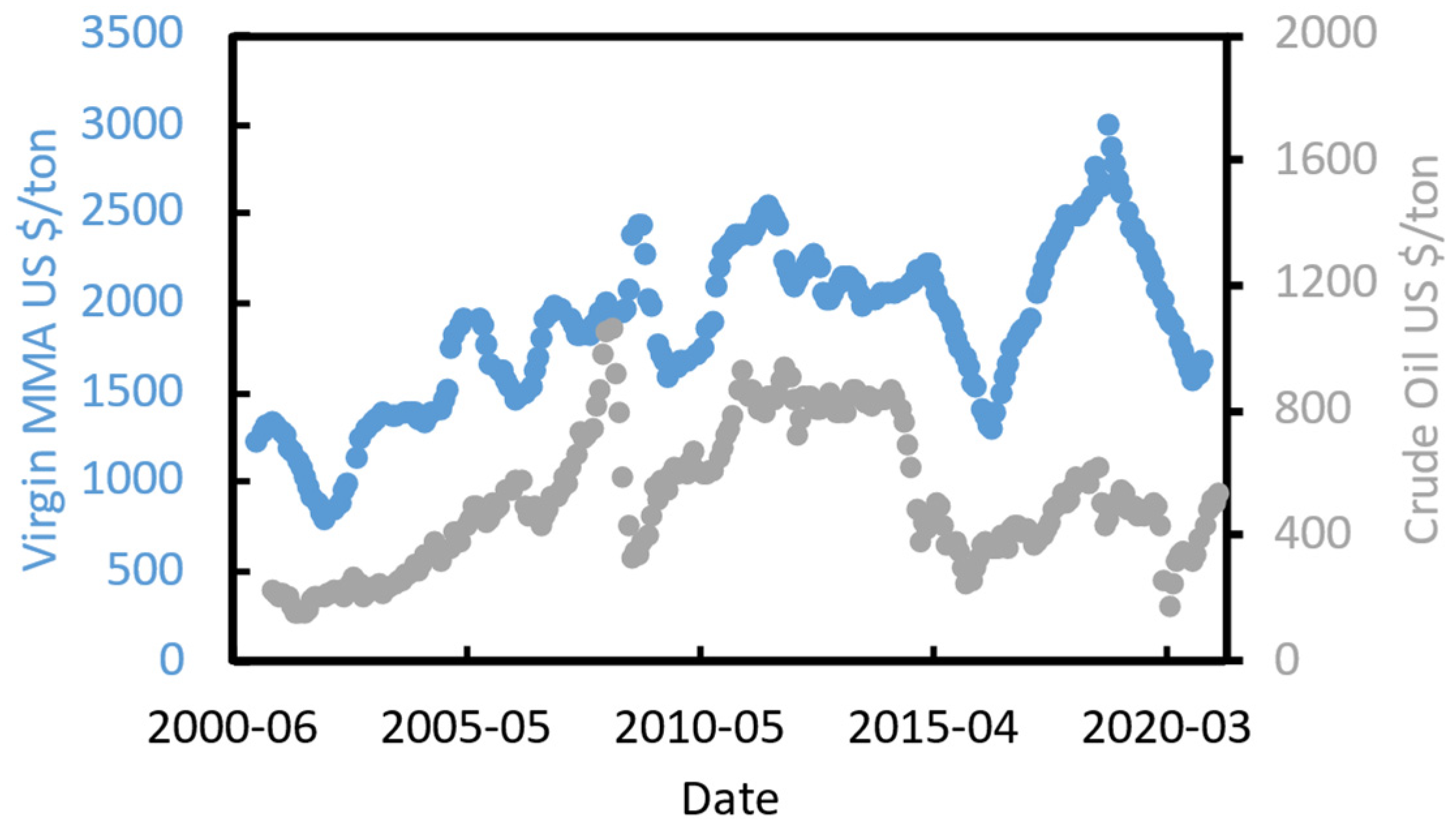 Polymers 13 02724 g008 550