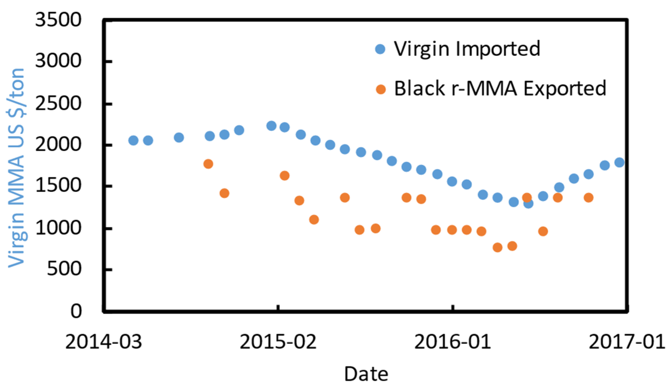 Polymers 13 02724 g009 550