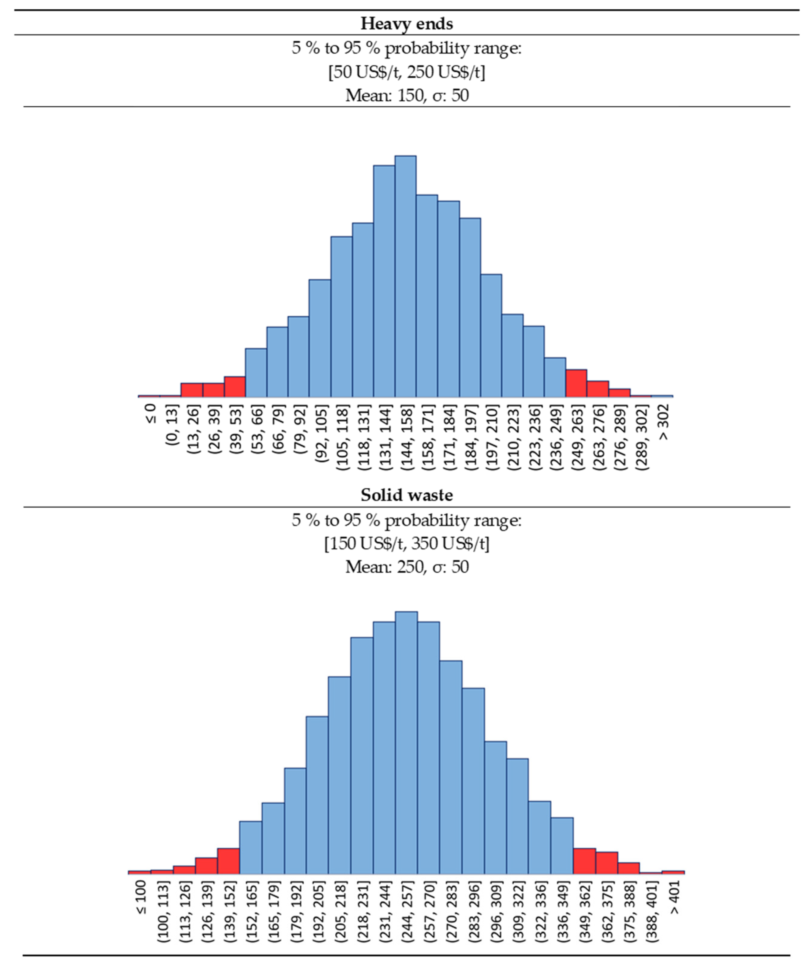Polymers 13 02724 g011 550