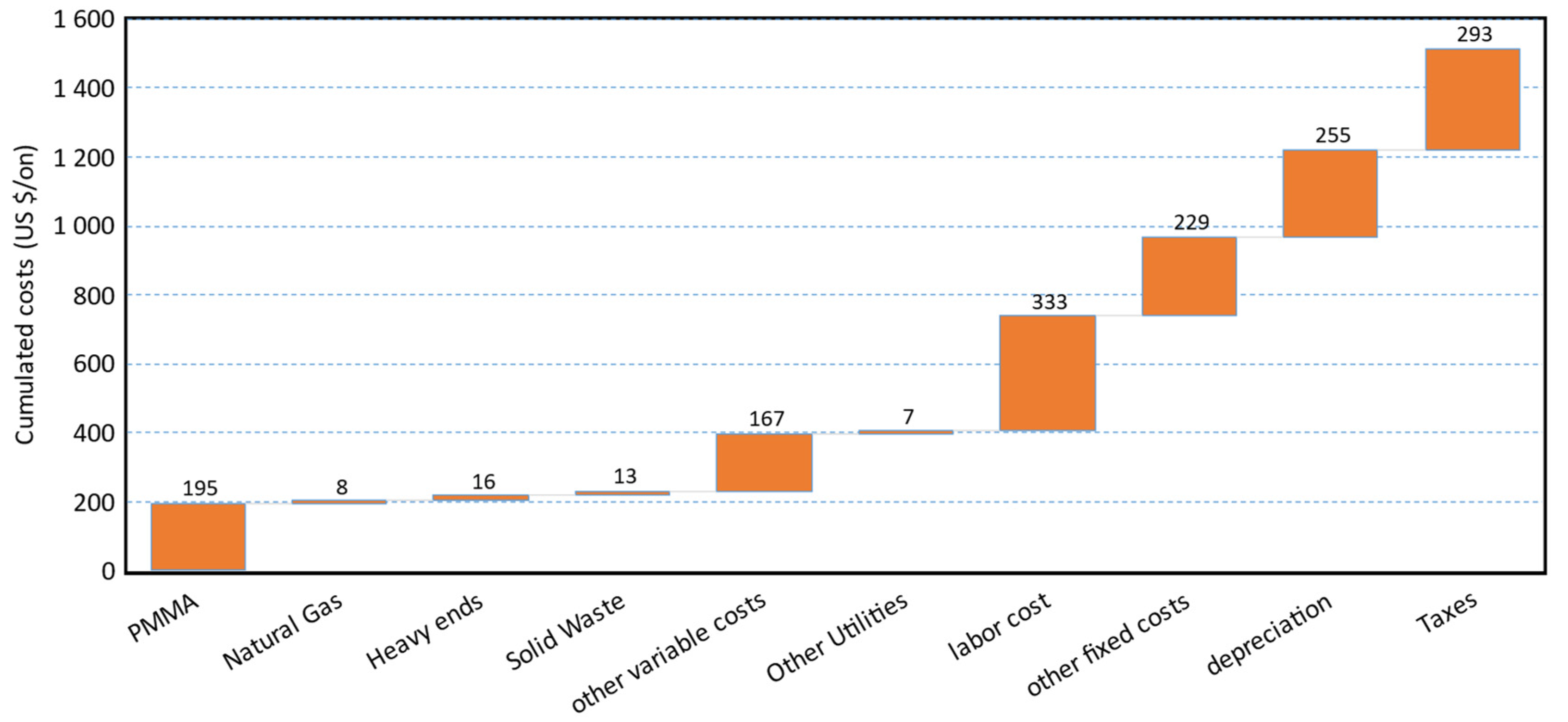 Polymers 13 02724 g026 550