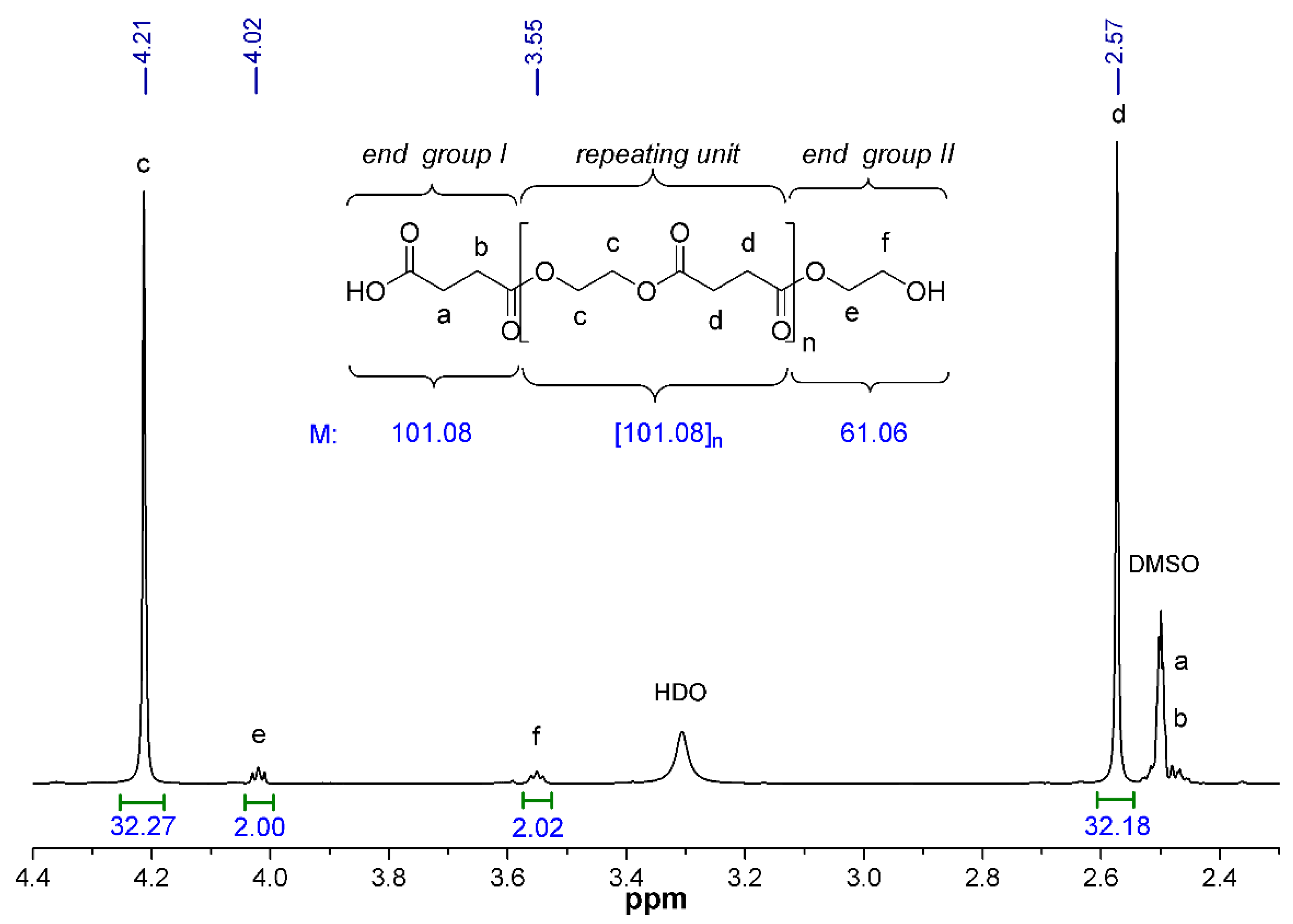 Polymers 13 02725 g004