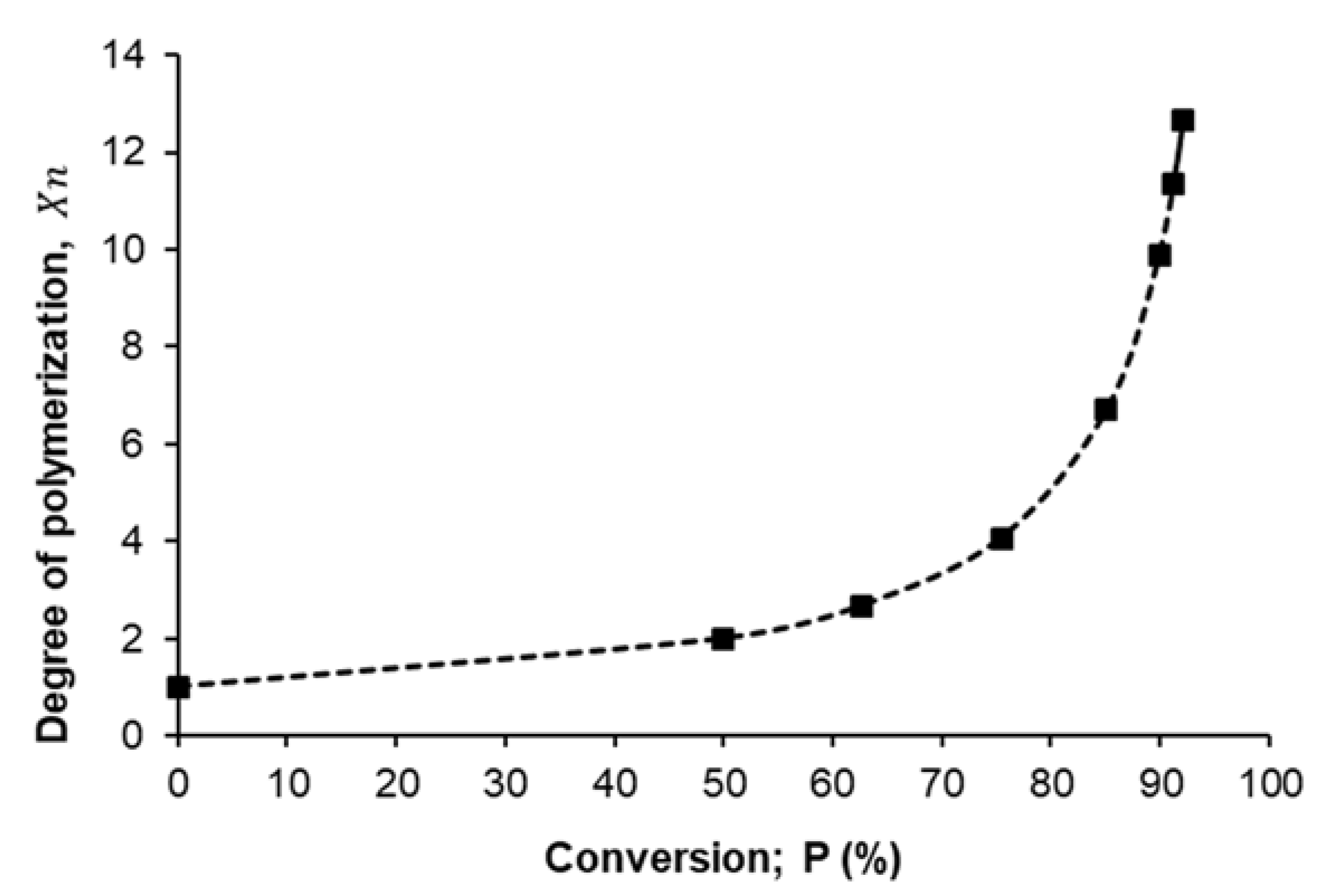 Polymers 13 02725 g005