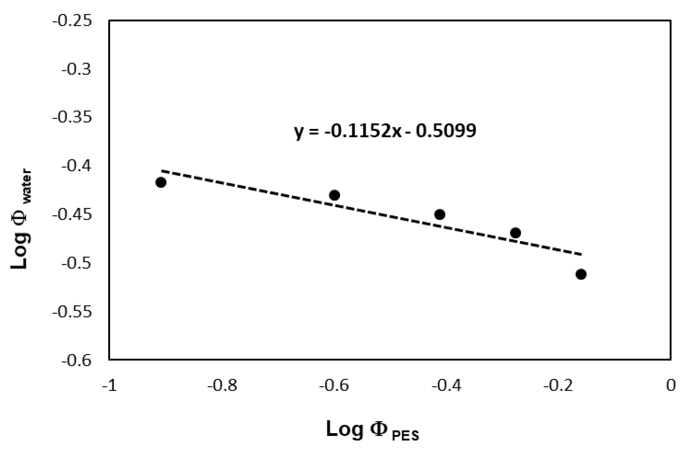 Polymers 13 02725 g006