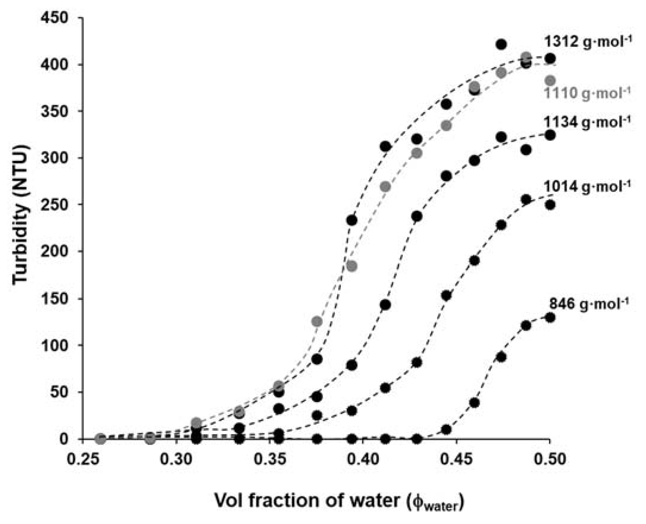 Polymers 13 02725 g007