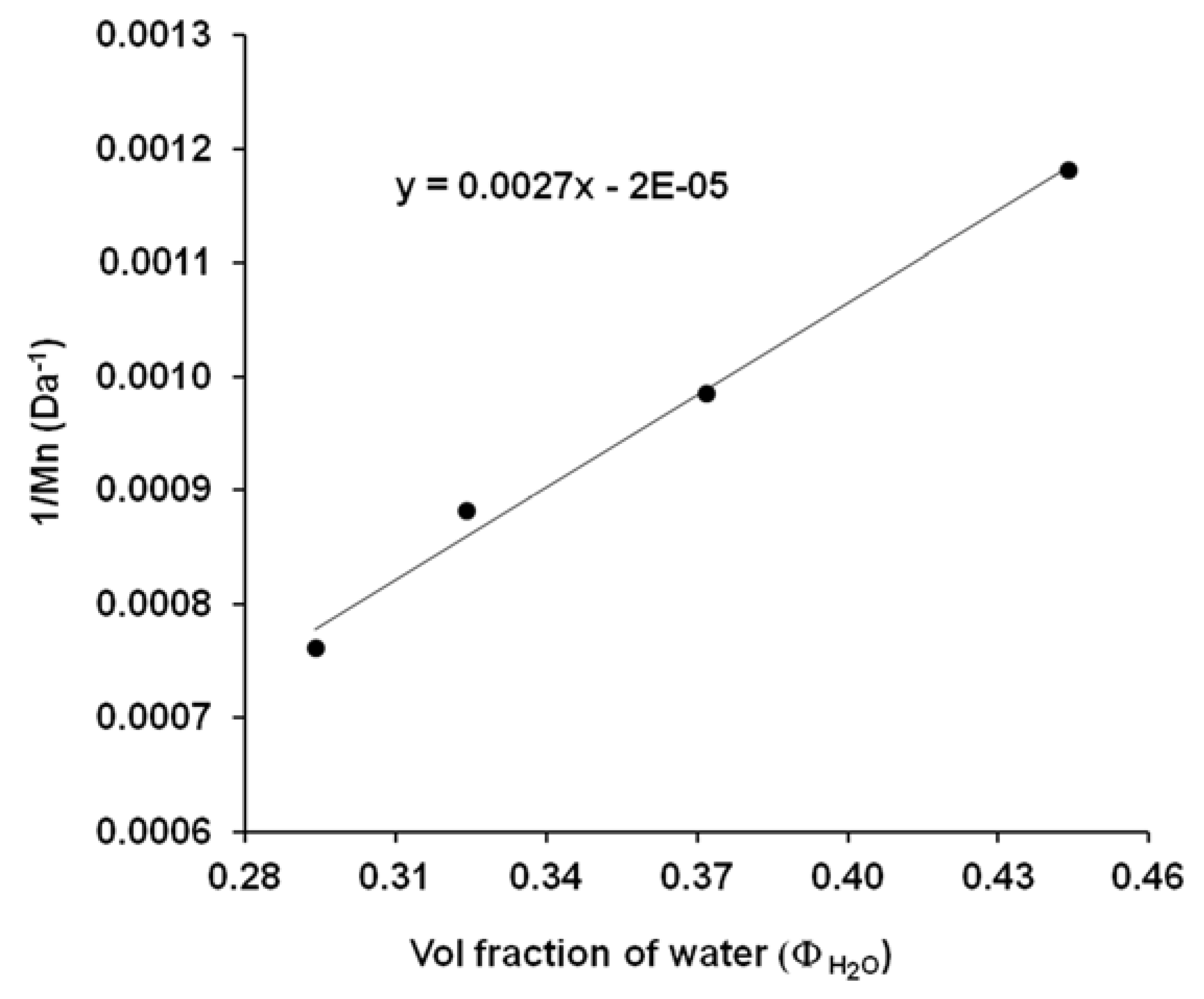 Polymers 13 02725 g008