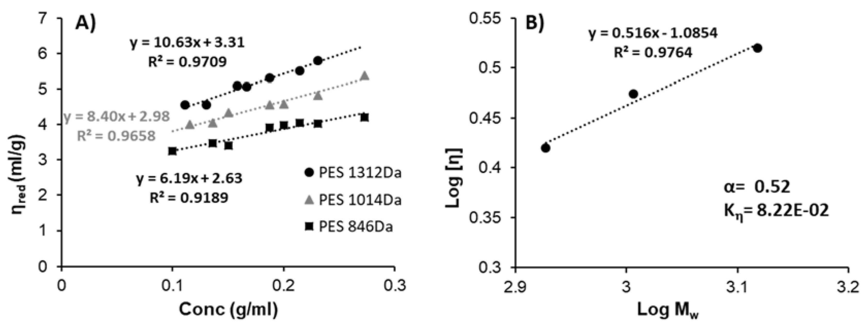 Polymers 13 02725 g009