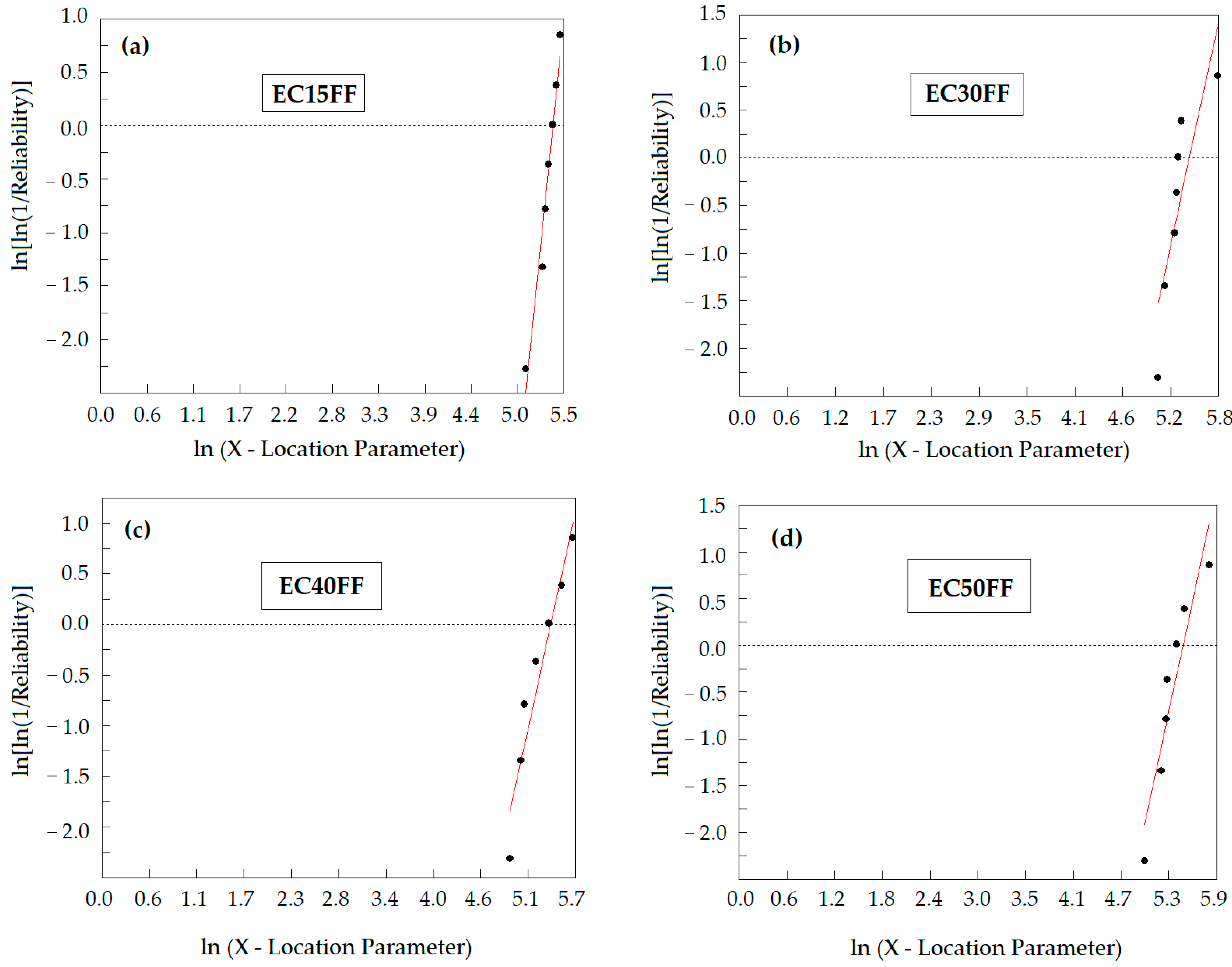 Polymers 13 02727 g005 550