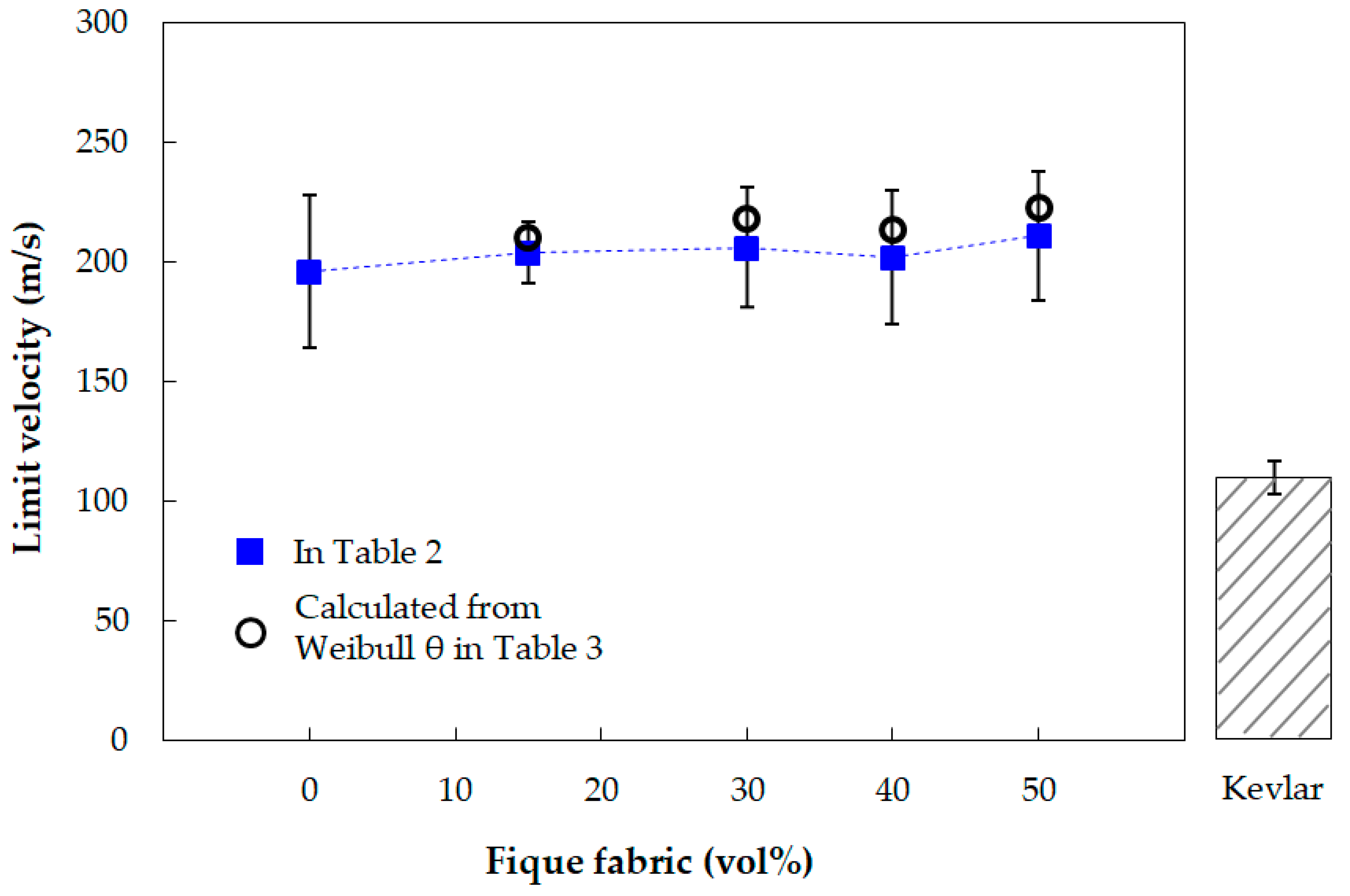 Polymers 13 02727 g007 550