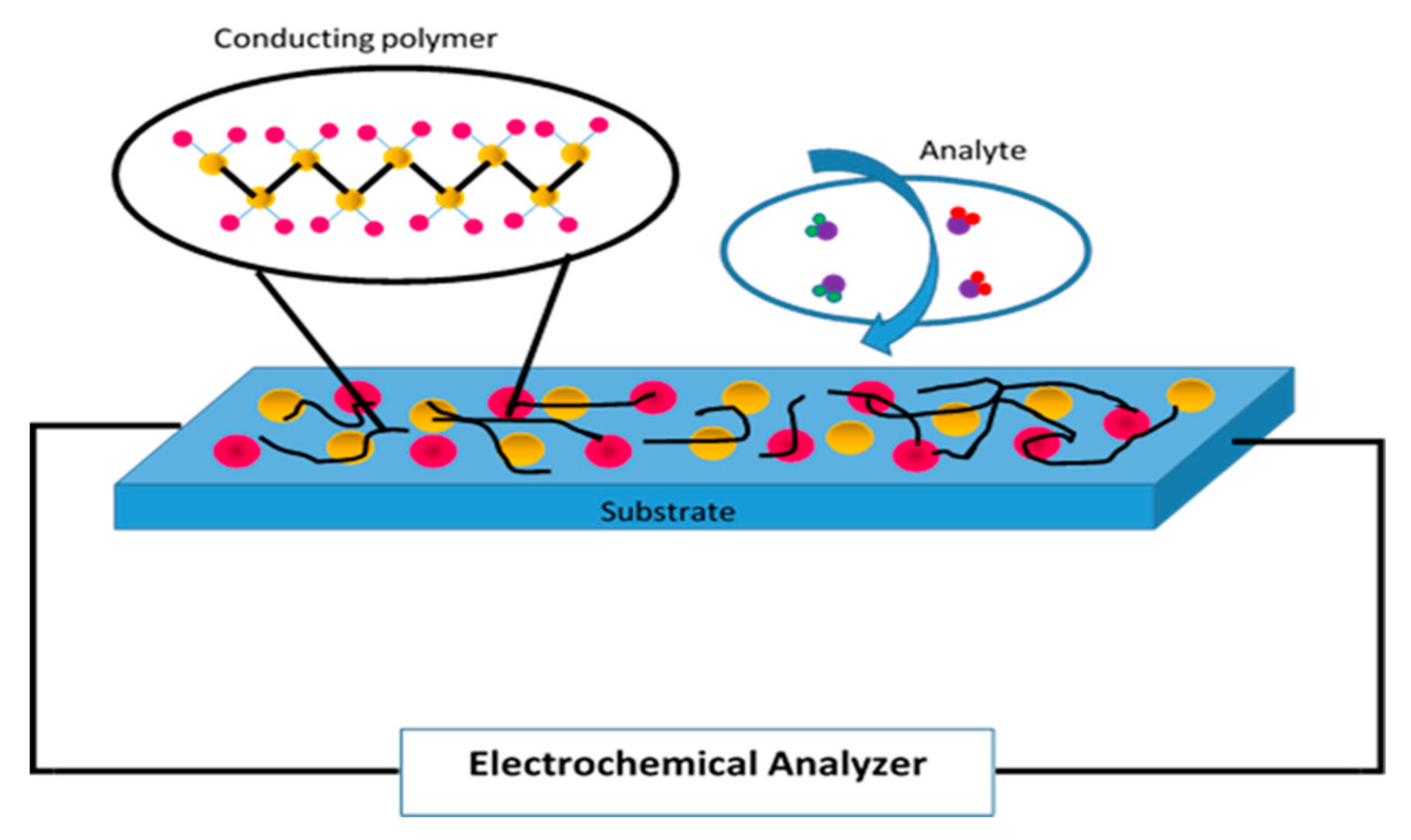 Polymers 13 02728 g001 550