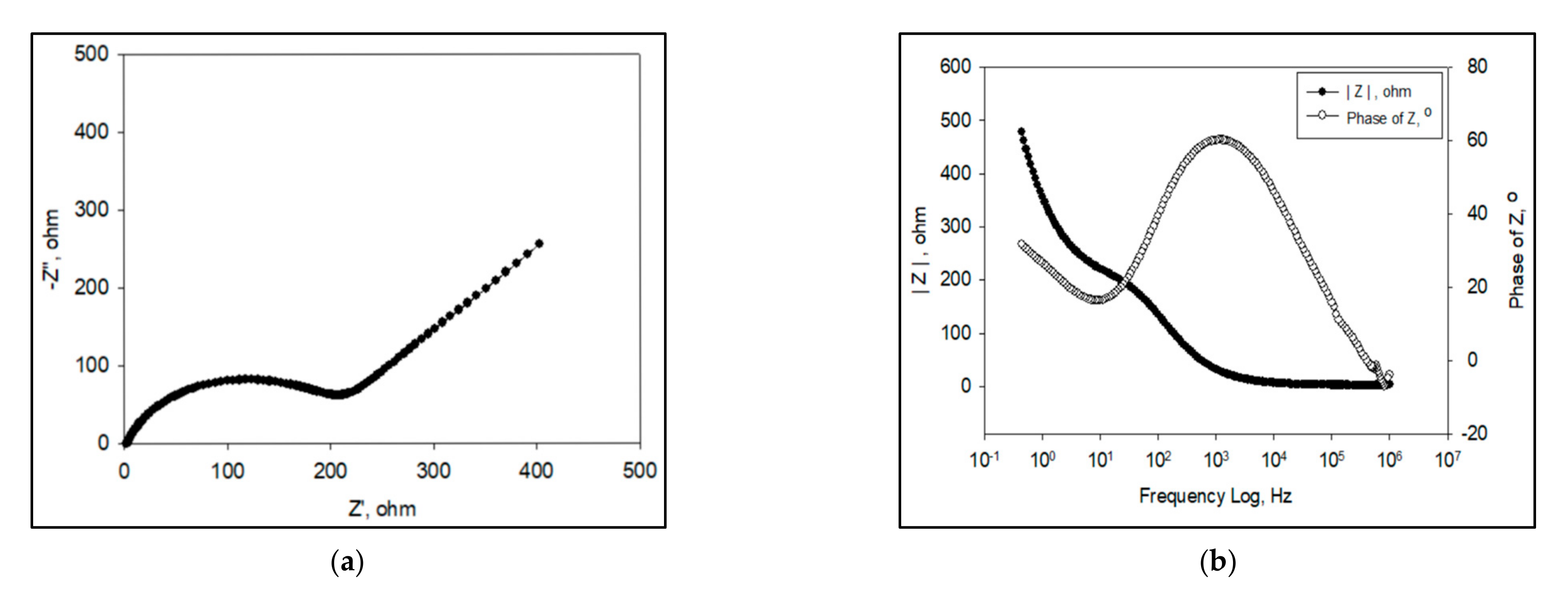Polymers 13 02728 g005 550