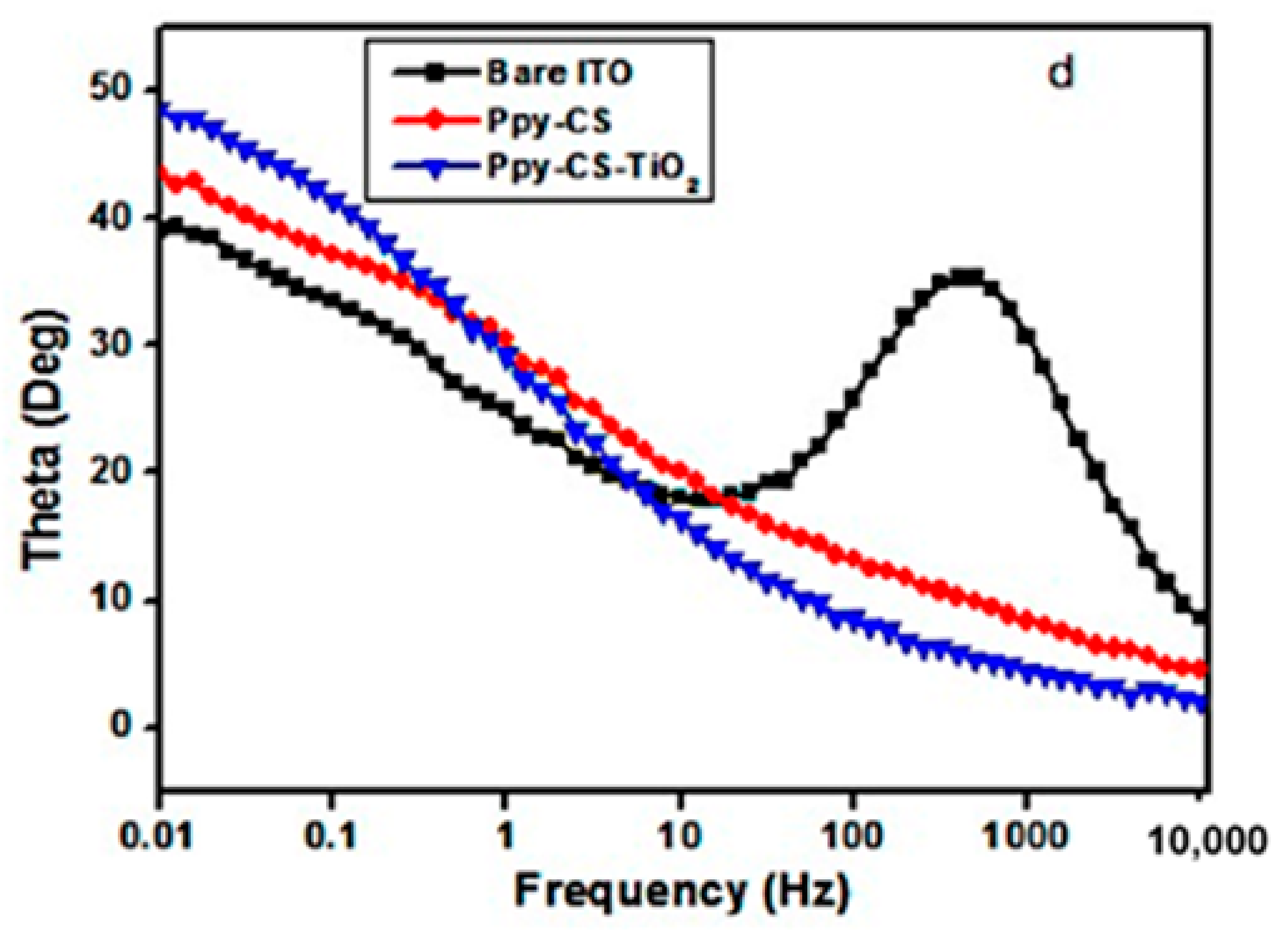 Polymers 13 02728 g006 550