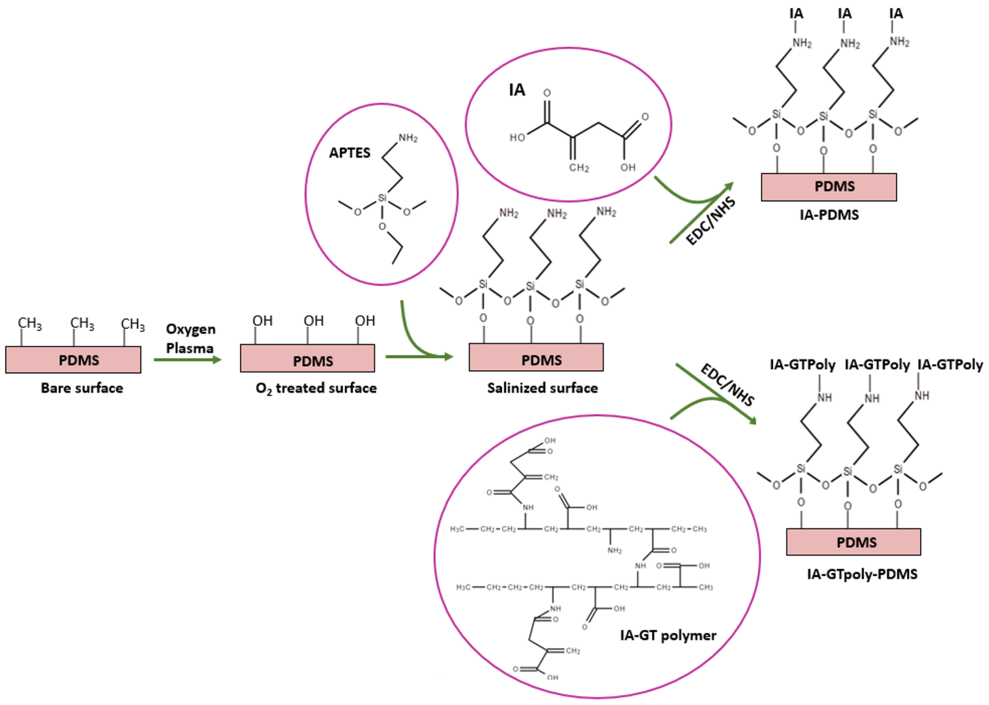 Polymers 13 02731 g010 Polymers 13 02731 g010