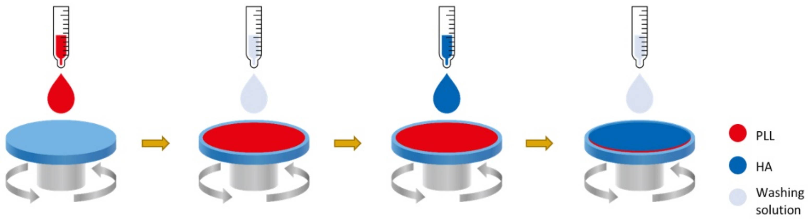 Polymers 13 02731 g014 Polymers 13 02731 g014