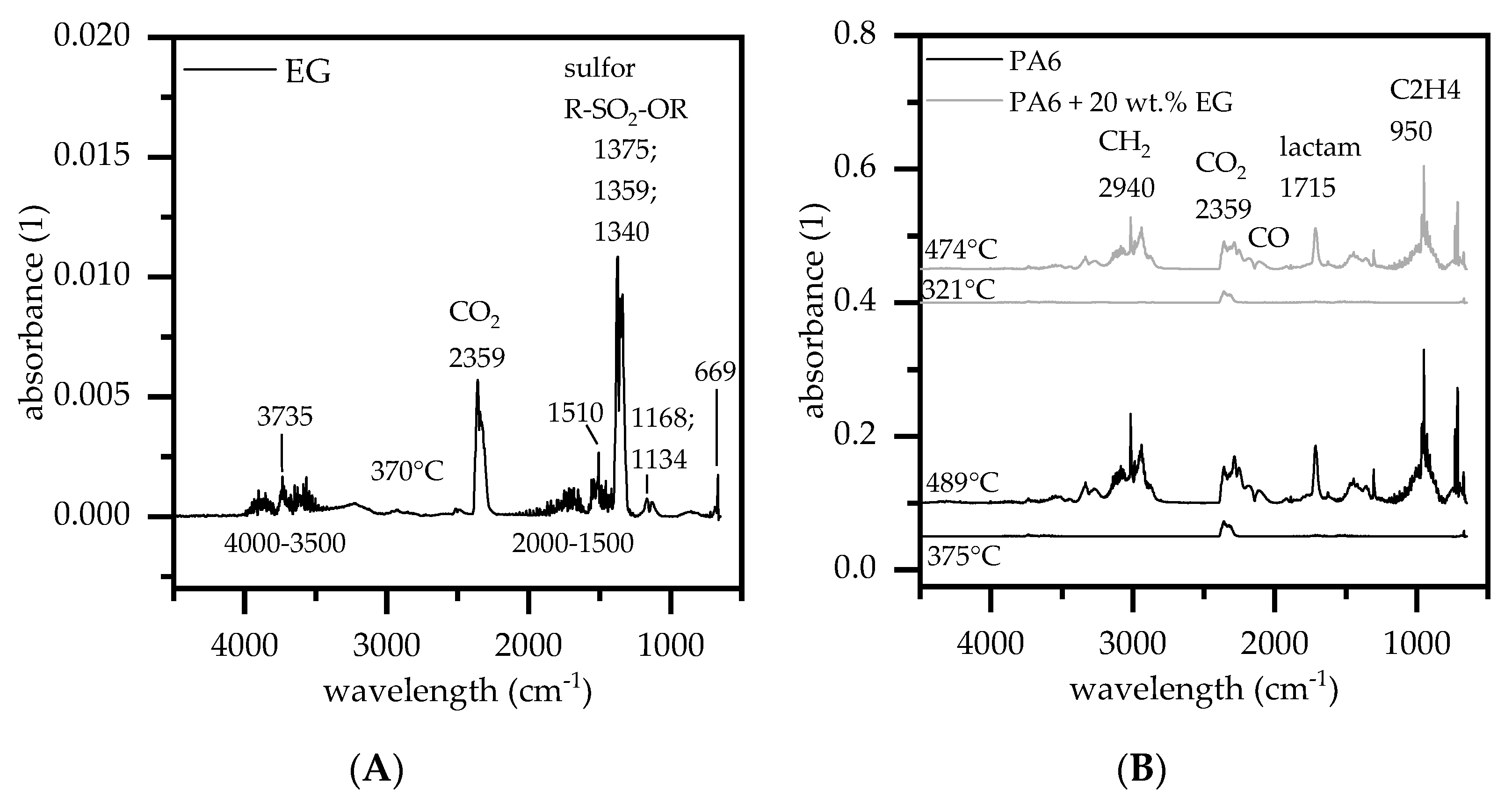 Polymers 13 02733 g003