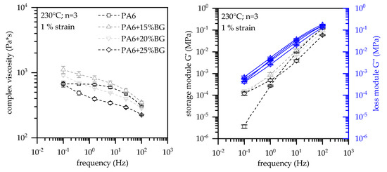Polymers Topical Collection Assessment Of The Ageing And Durability Of Polymers