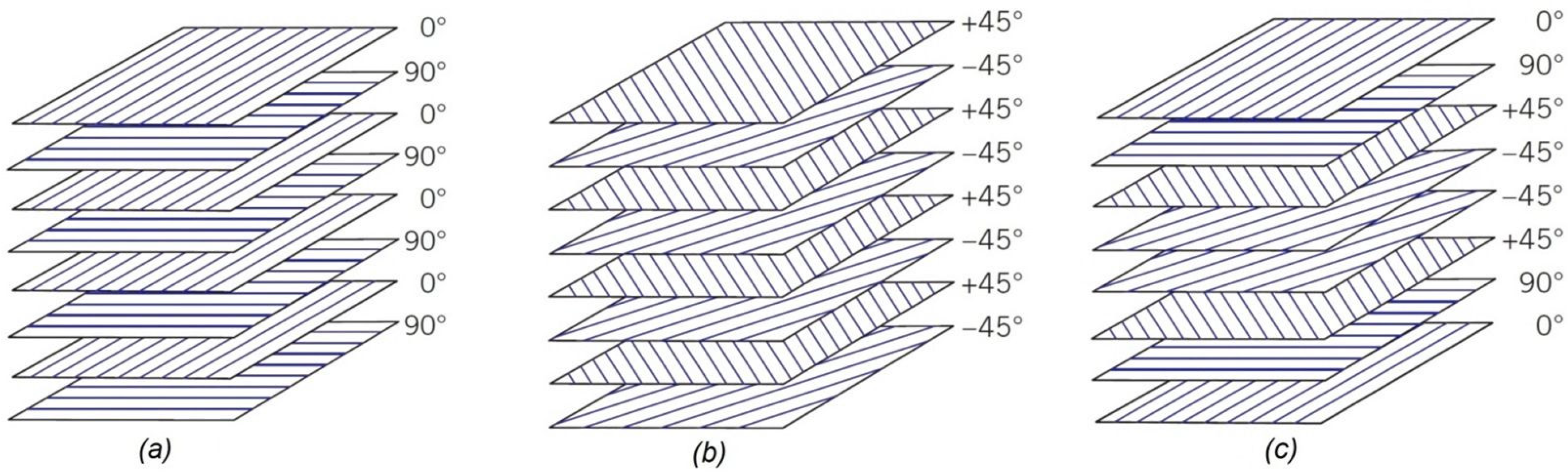 Polymers 13 02735 g003 550