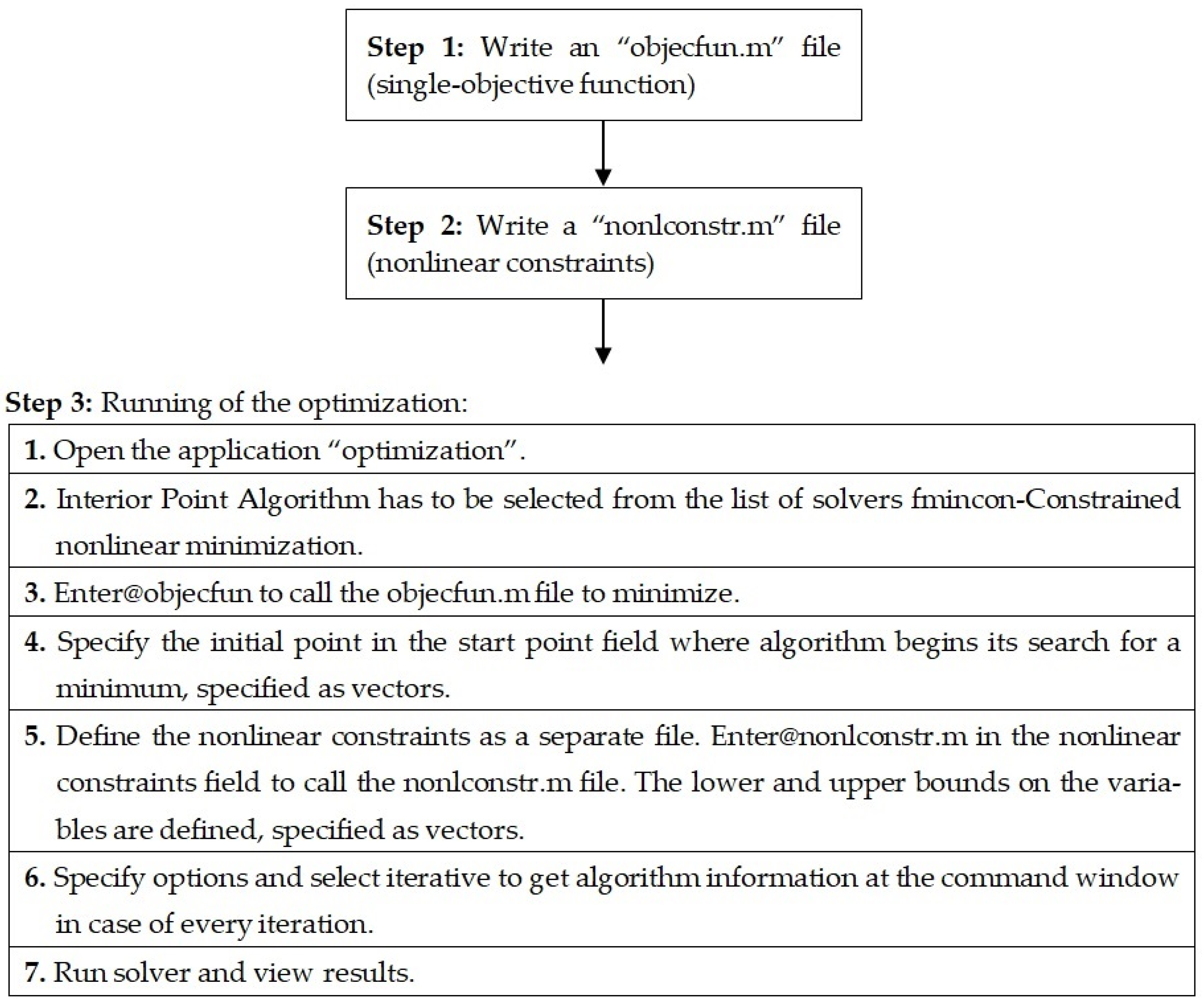 Polymers 13 02735 g005 550