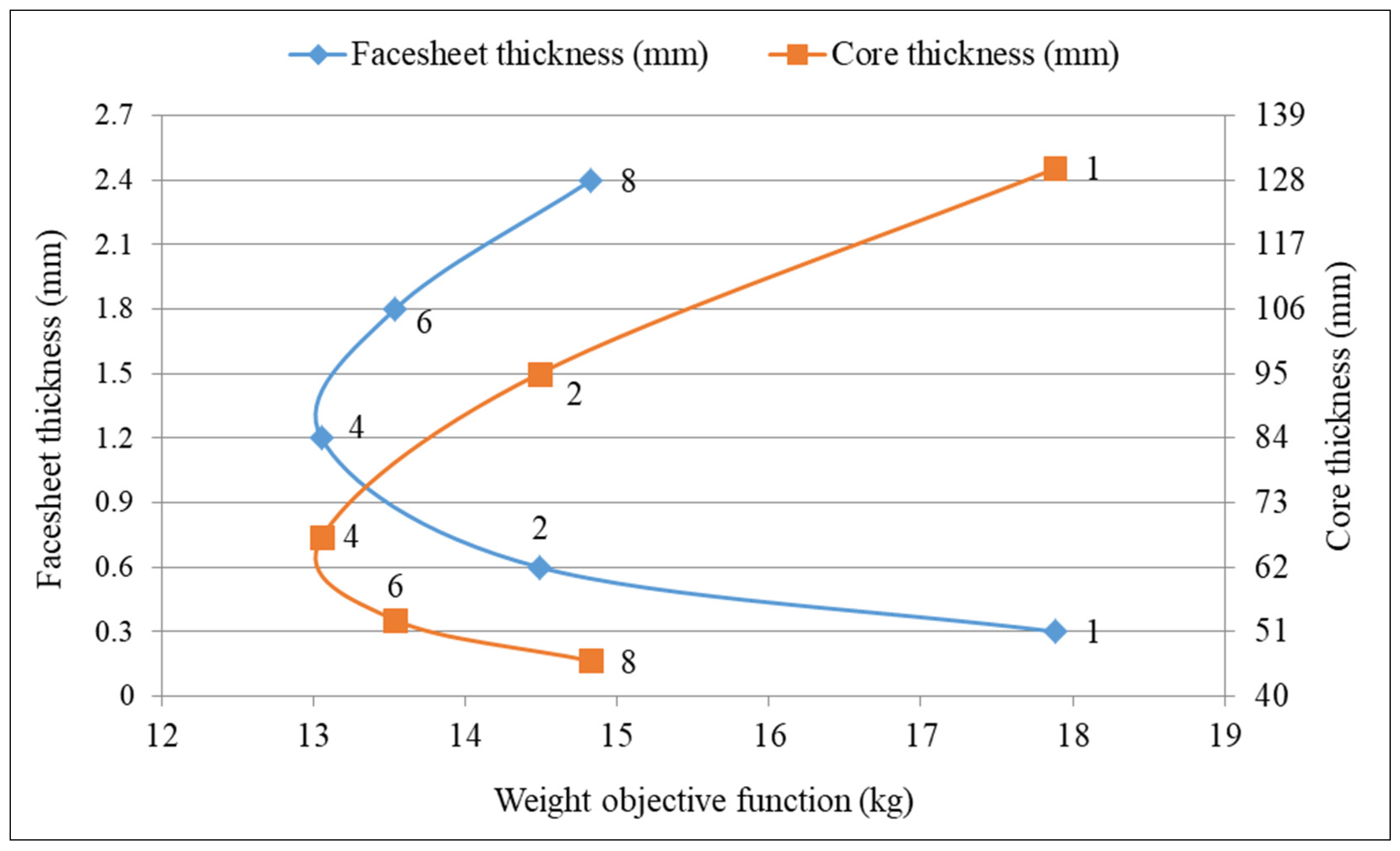 Polymers 13 02735 g006 550