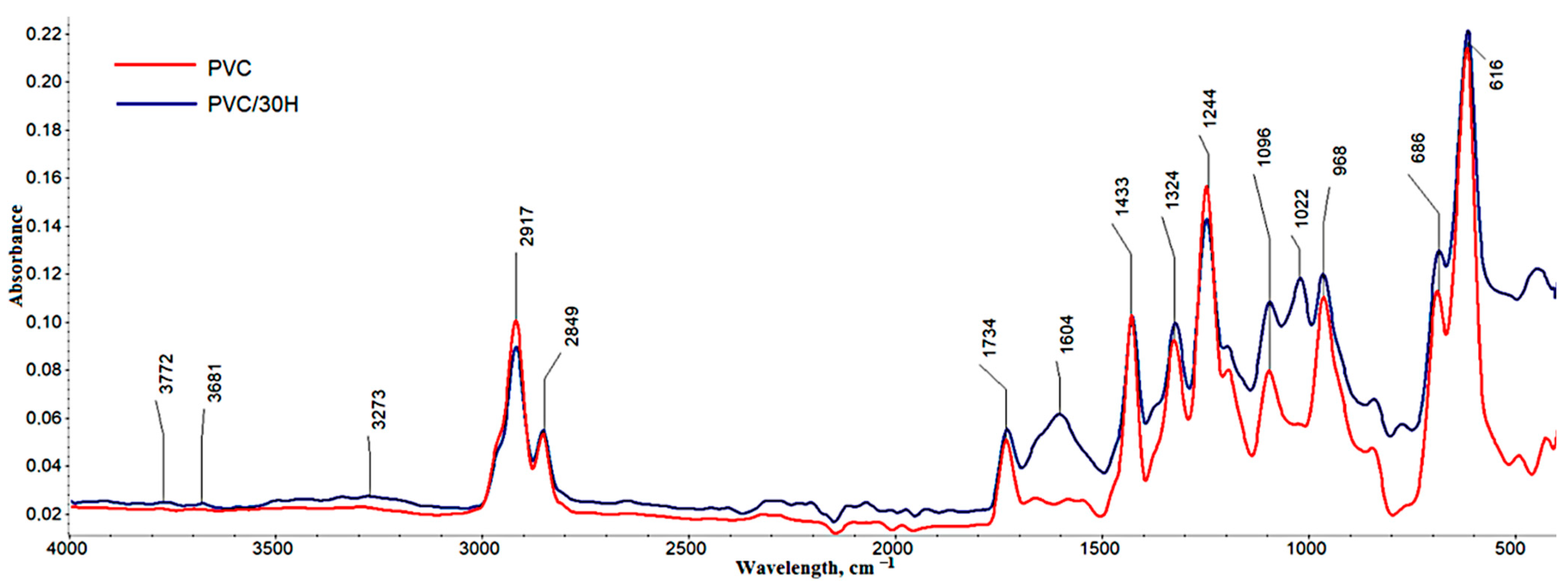 Polymers 13 02736 g004 Polymers 13 02736 g004