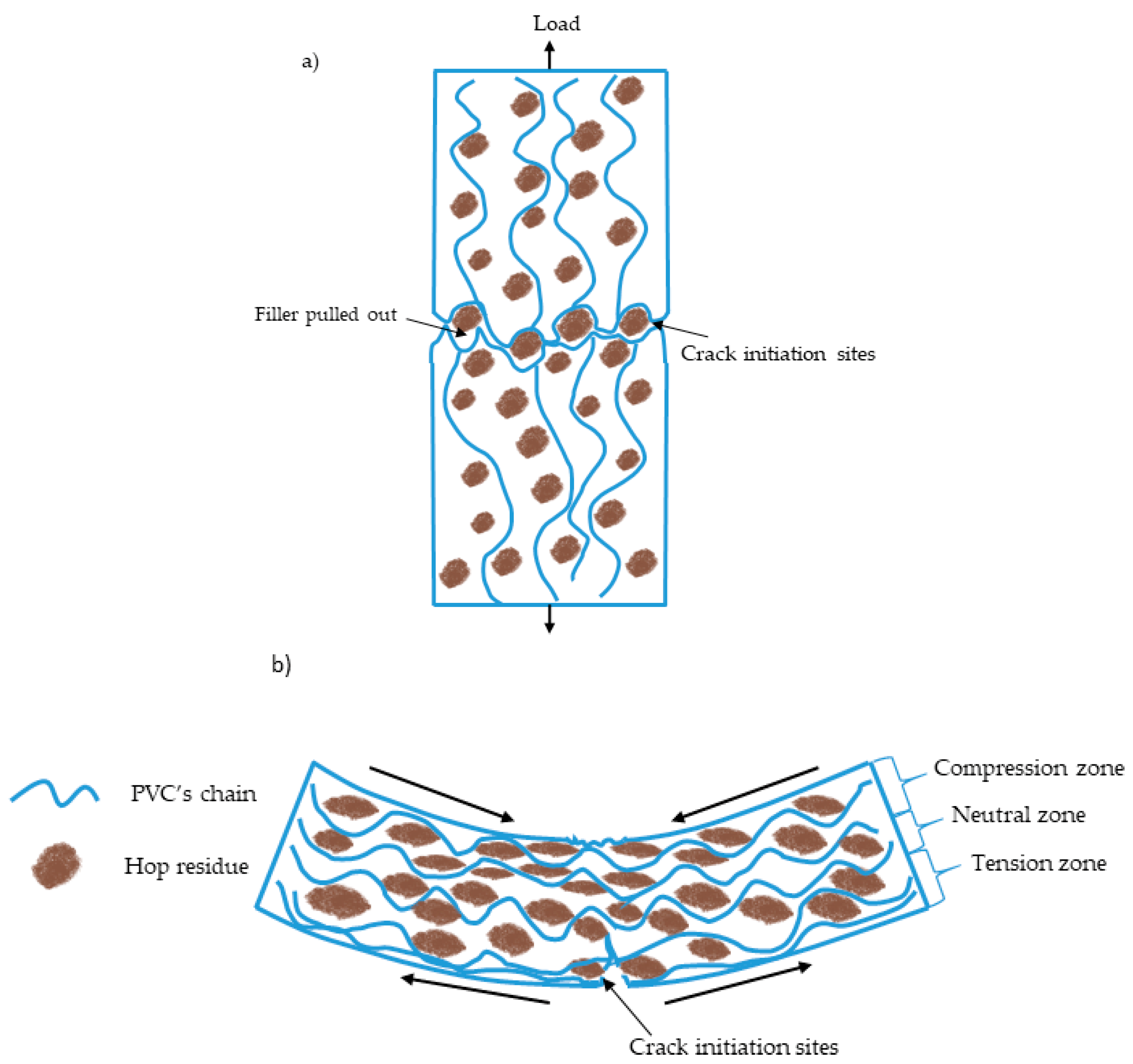Polymers 13 02736 g009 Polymers 13 02736 g009