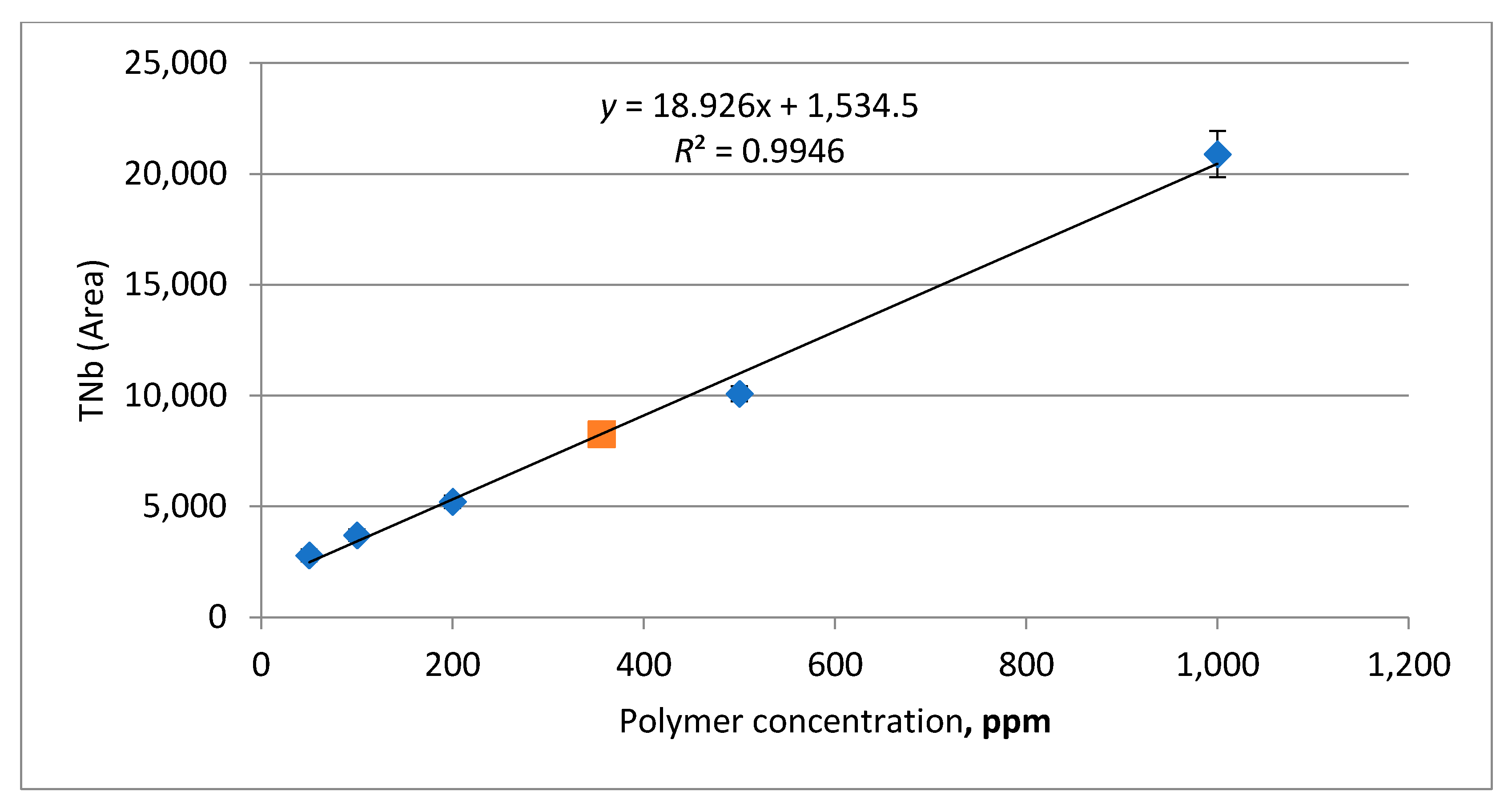 Polymers 13 02737 g005
