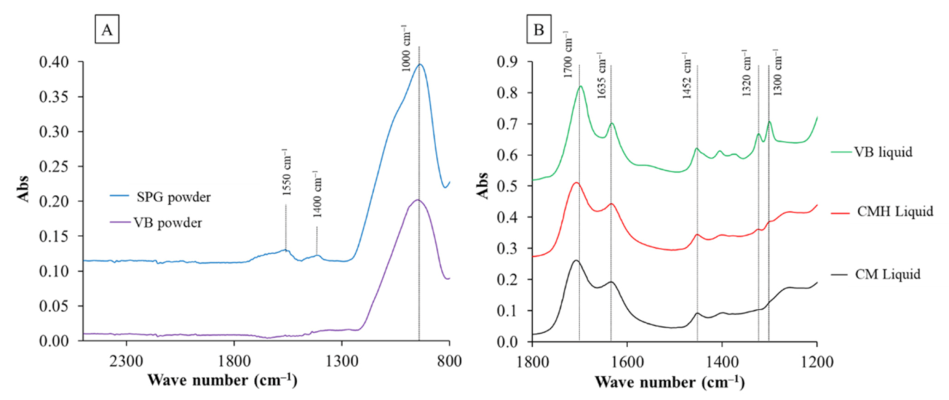 Polymers 13 02742 g002 Polymers 13 02742 g002