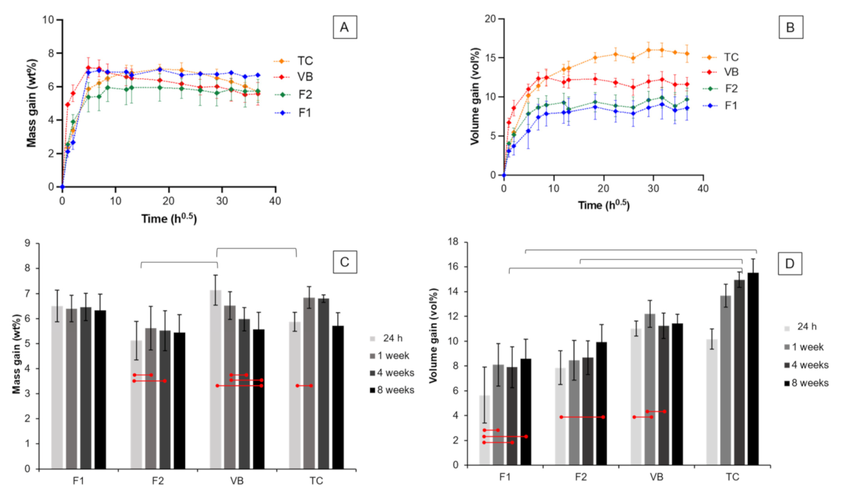Polymers 13 02742 g006 Polymers 13 02742 g006