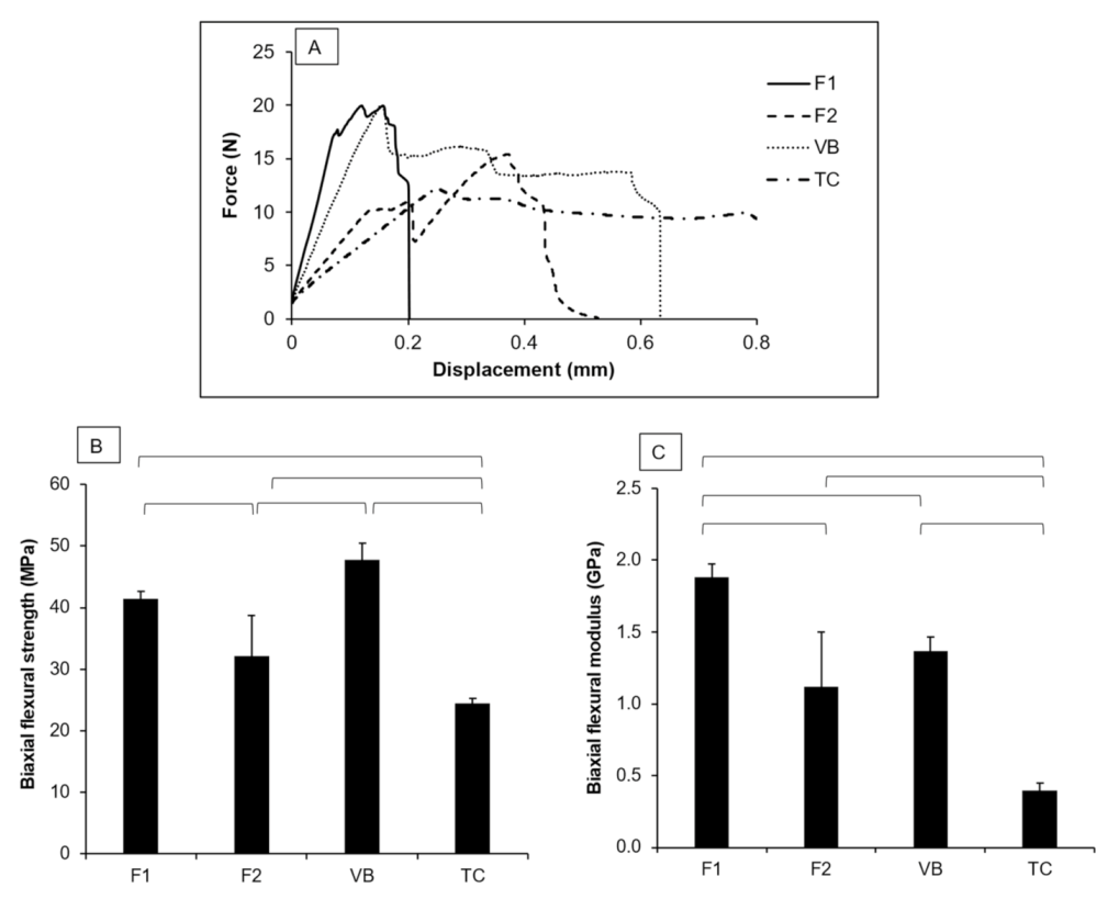 Polymers 13 02742 g007 Polymers 13 02742 g007