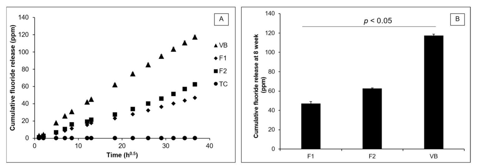 Polymers 13 02742 g009 Polymers 13 02742 g009