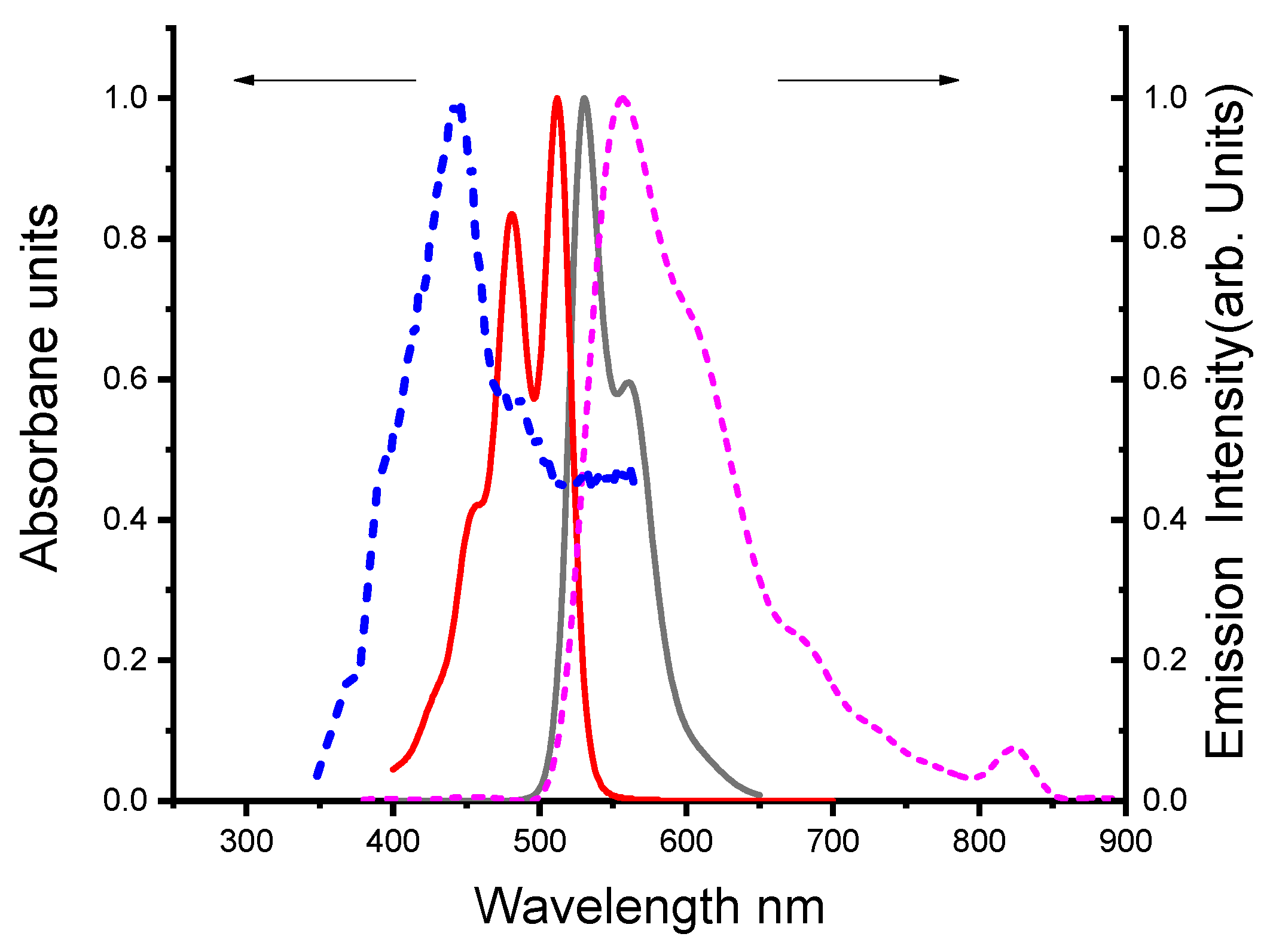Polymers 13 02743 g002