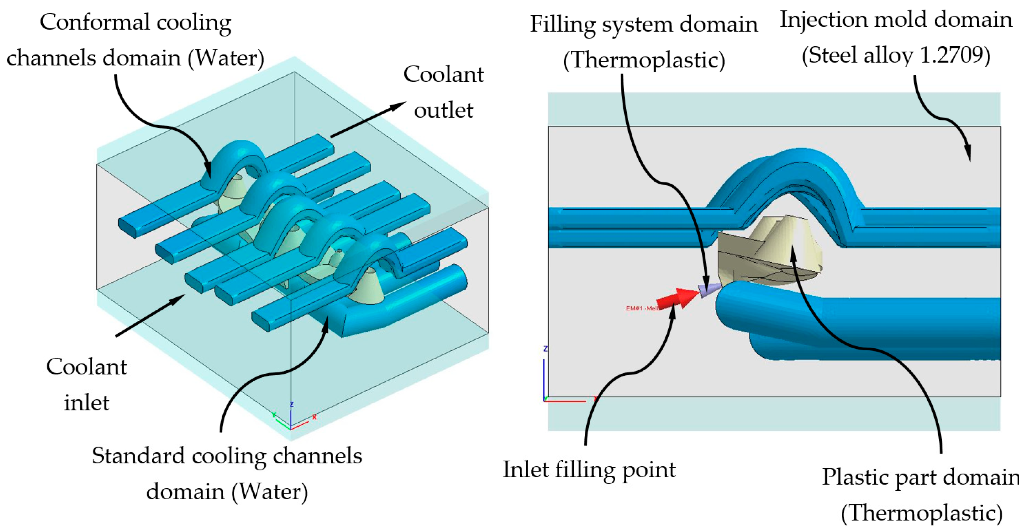 Polymers 13 02744 g013 550