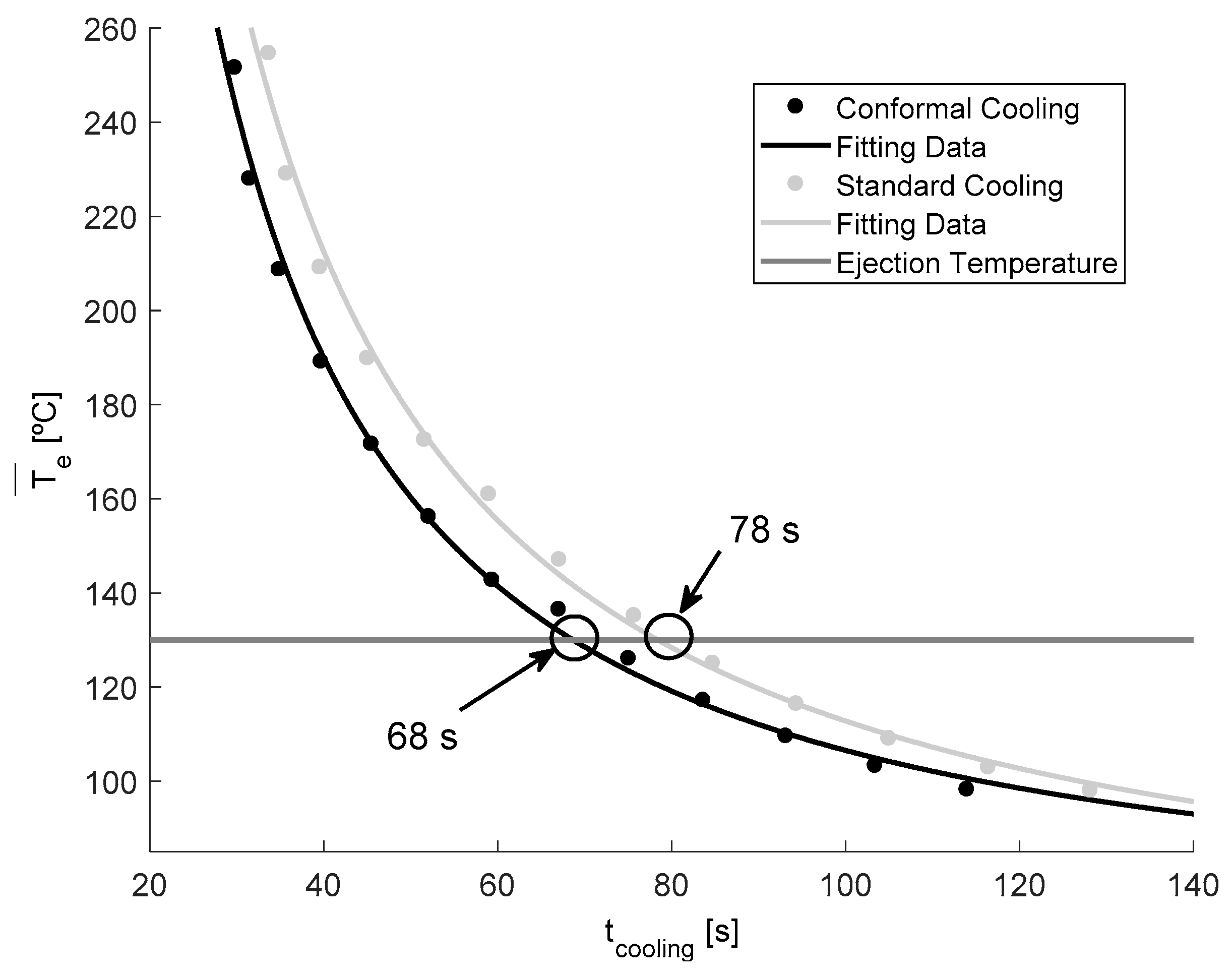 Polymers 13 02744 g020 550