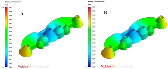 A New Conformal Cooling System for Plastic Collimators Based