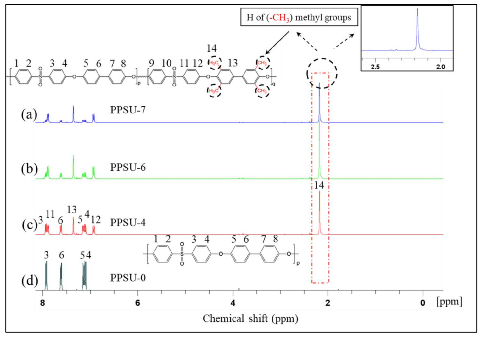 Polymers 13 02745 g003 550