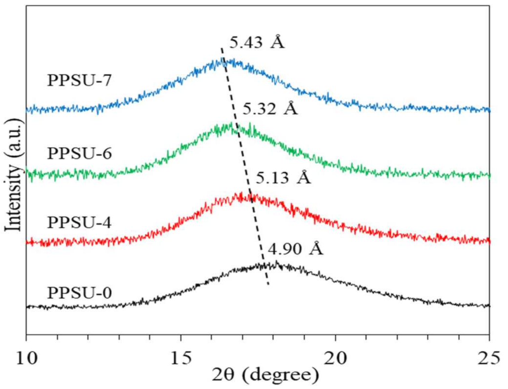 Polymers 13 02745 g005 550