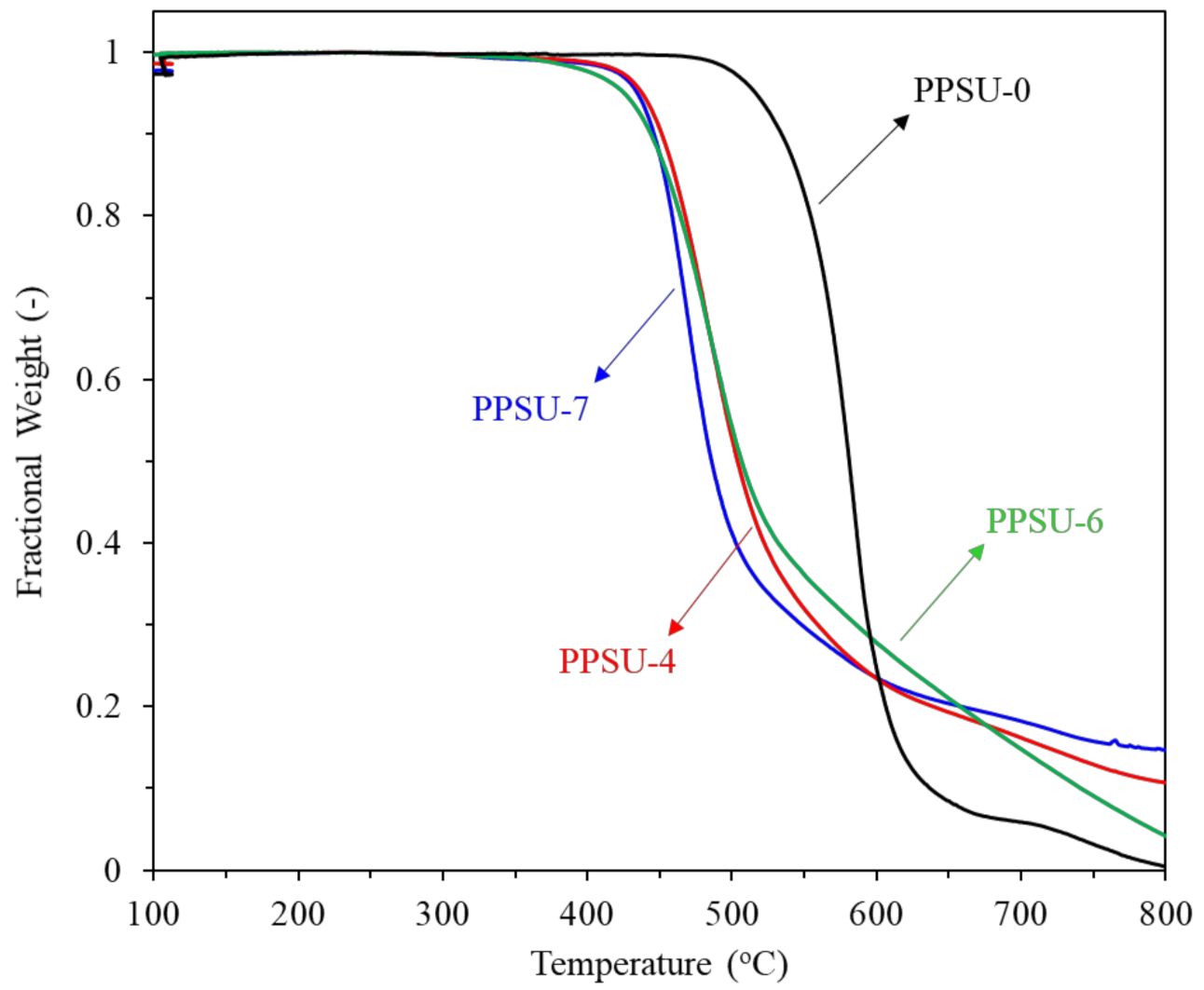 Polymers 13 02745 g006 550