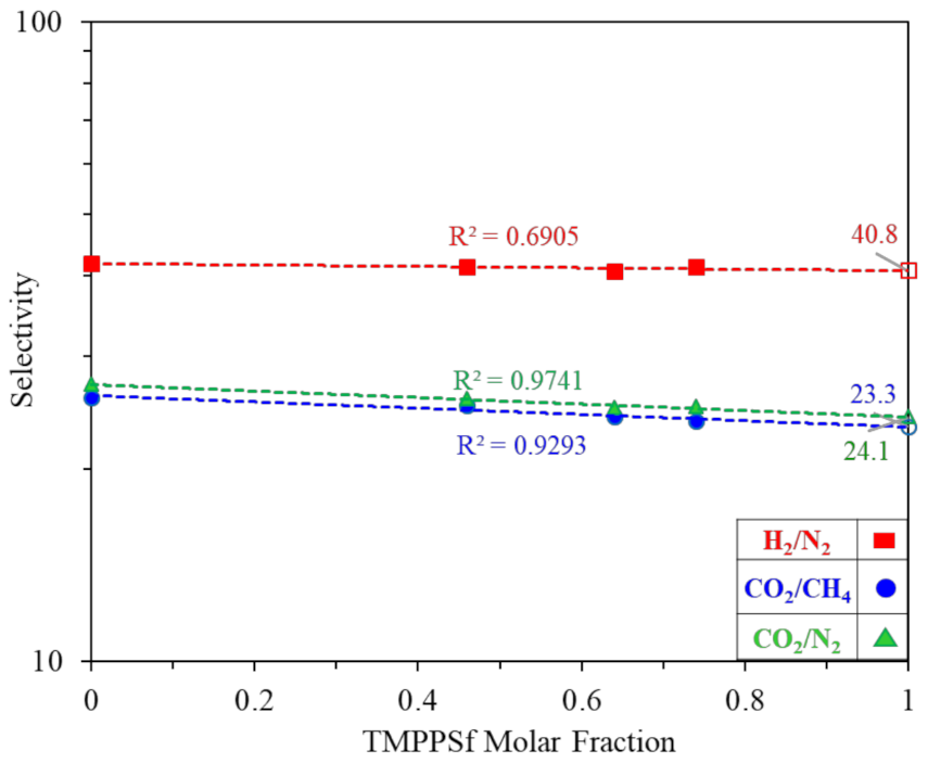 Polymers 13 02745 g009 550