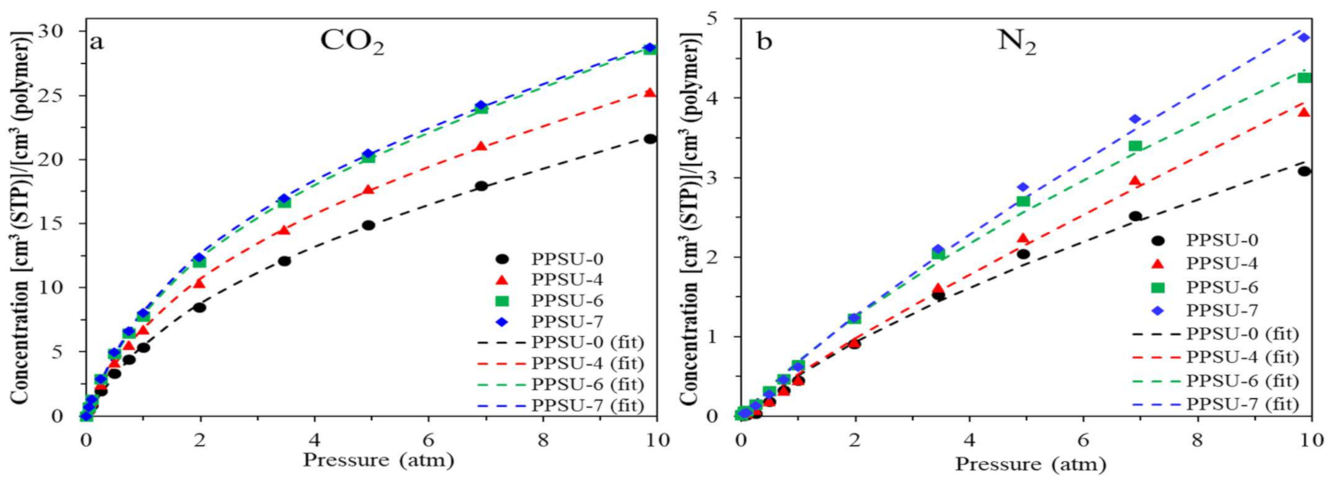 Polymers 13 02745 g010 550