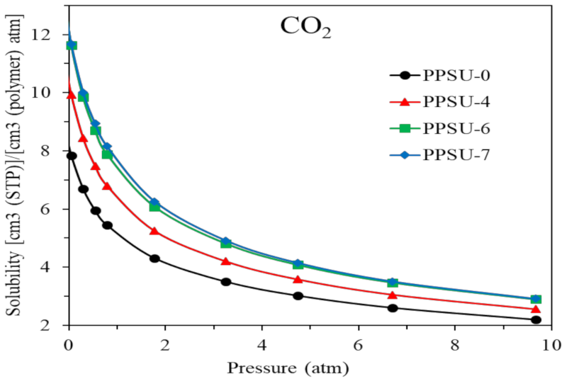 Polymers 13 02745 g011 550