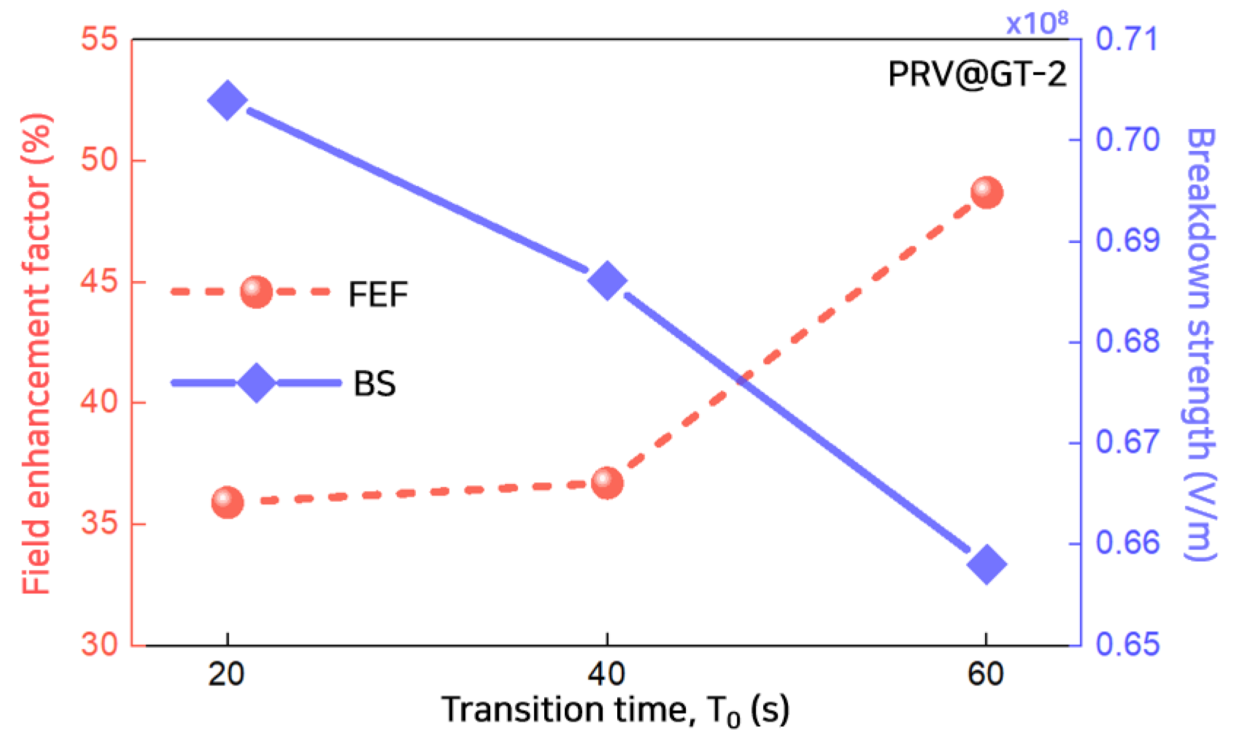 Polymers 13 02746 g010