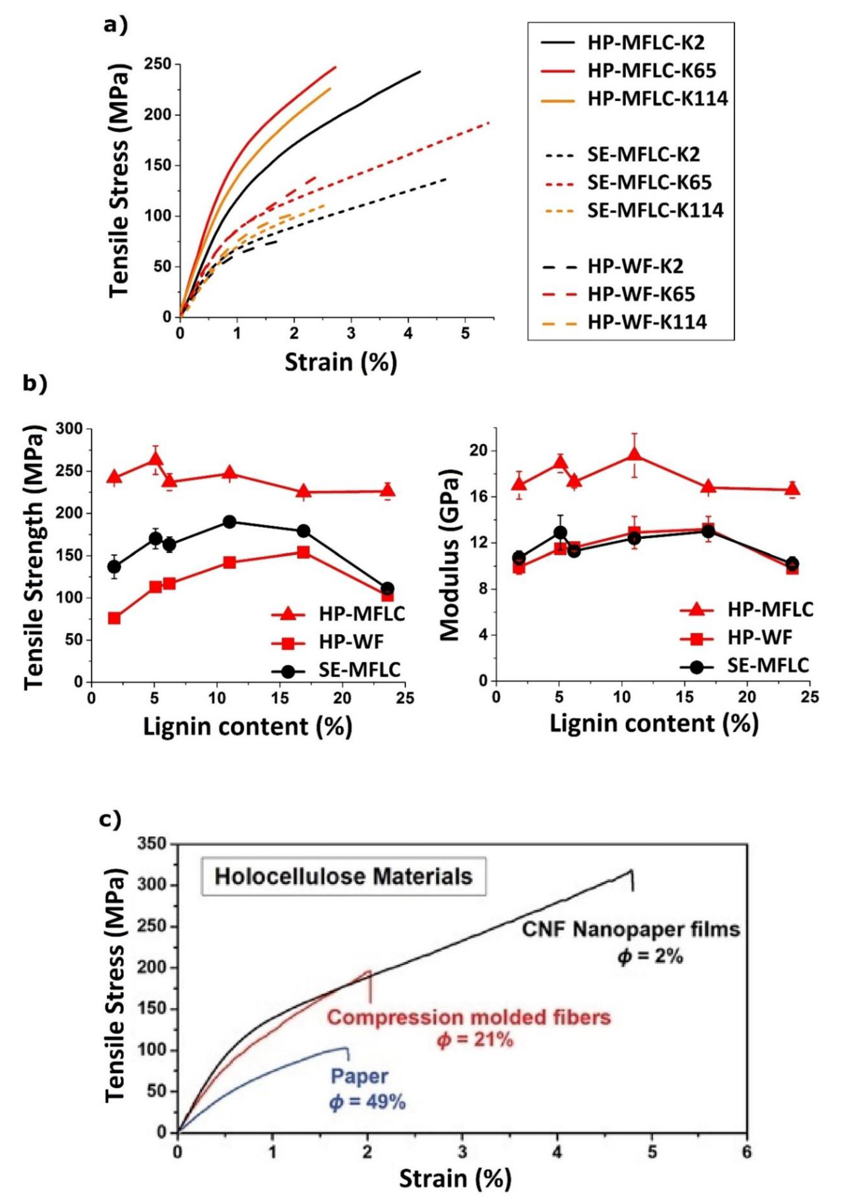 Polymers 13 02747 g006