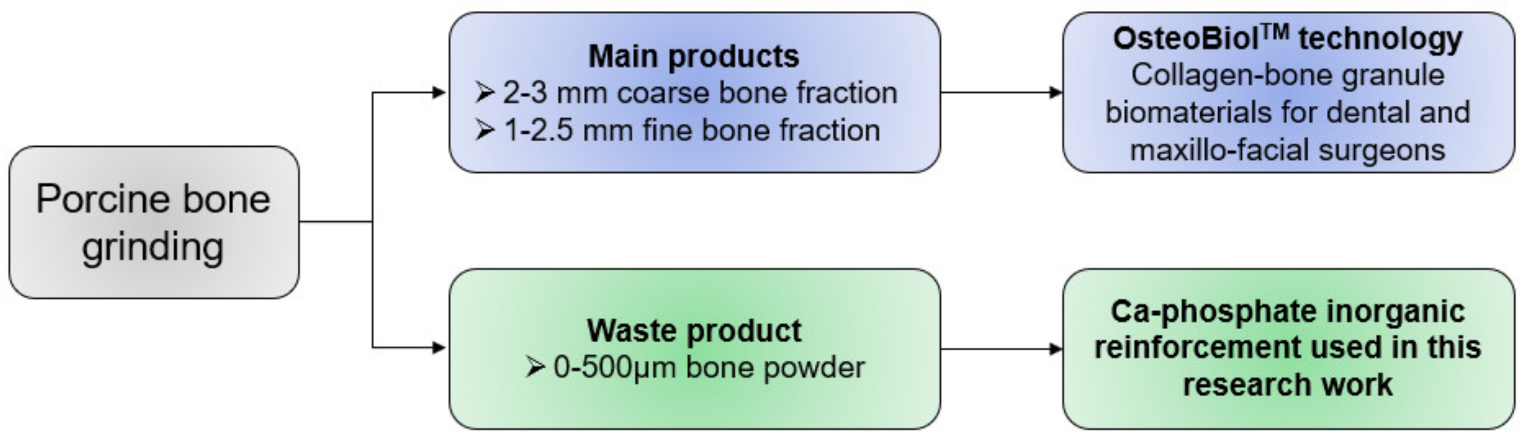 Polymers 13 02751 g001 550