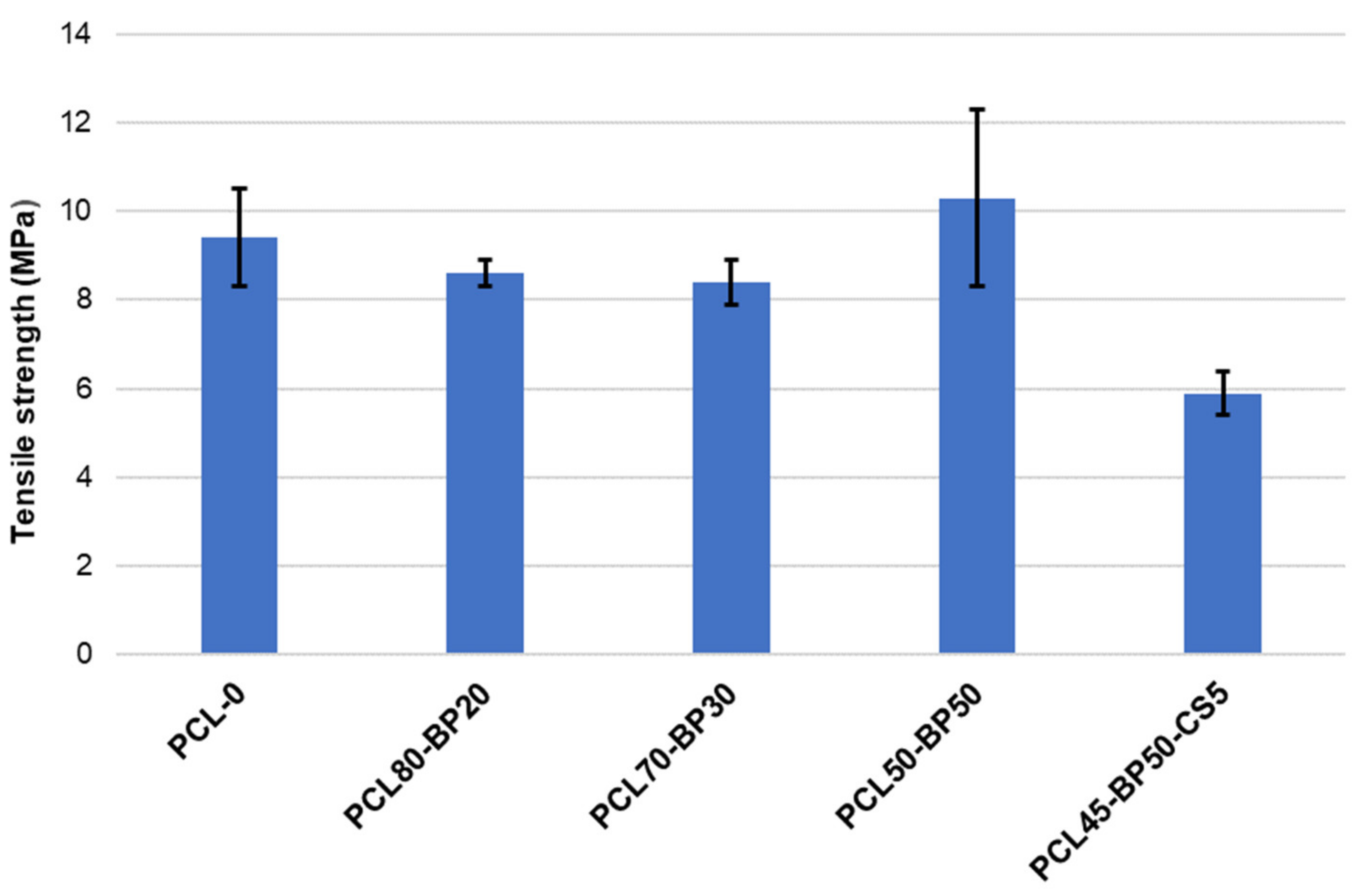 Polymers 13 02751 g009 550