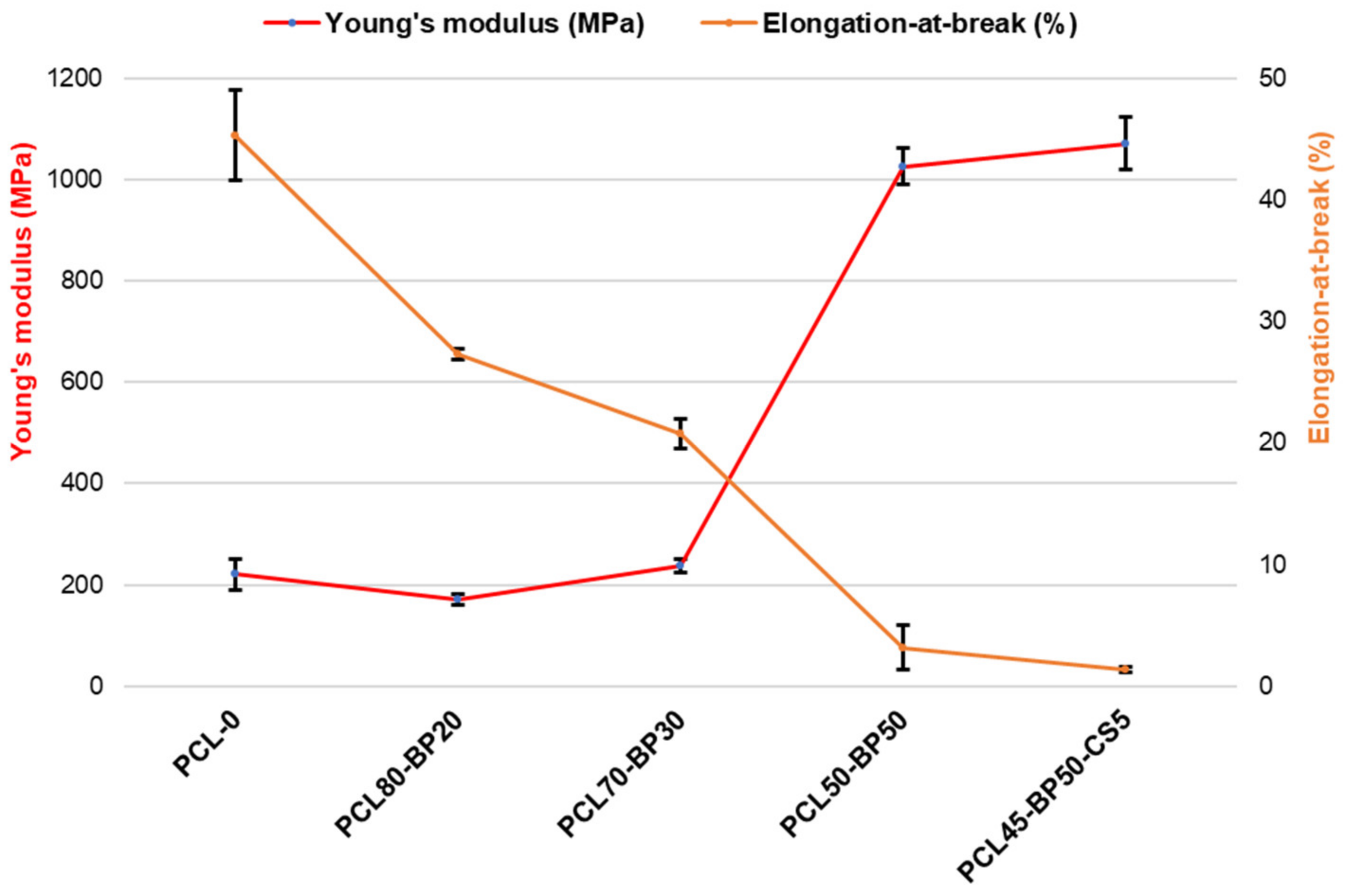 Polymers 13 02751 g010 550