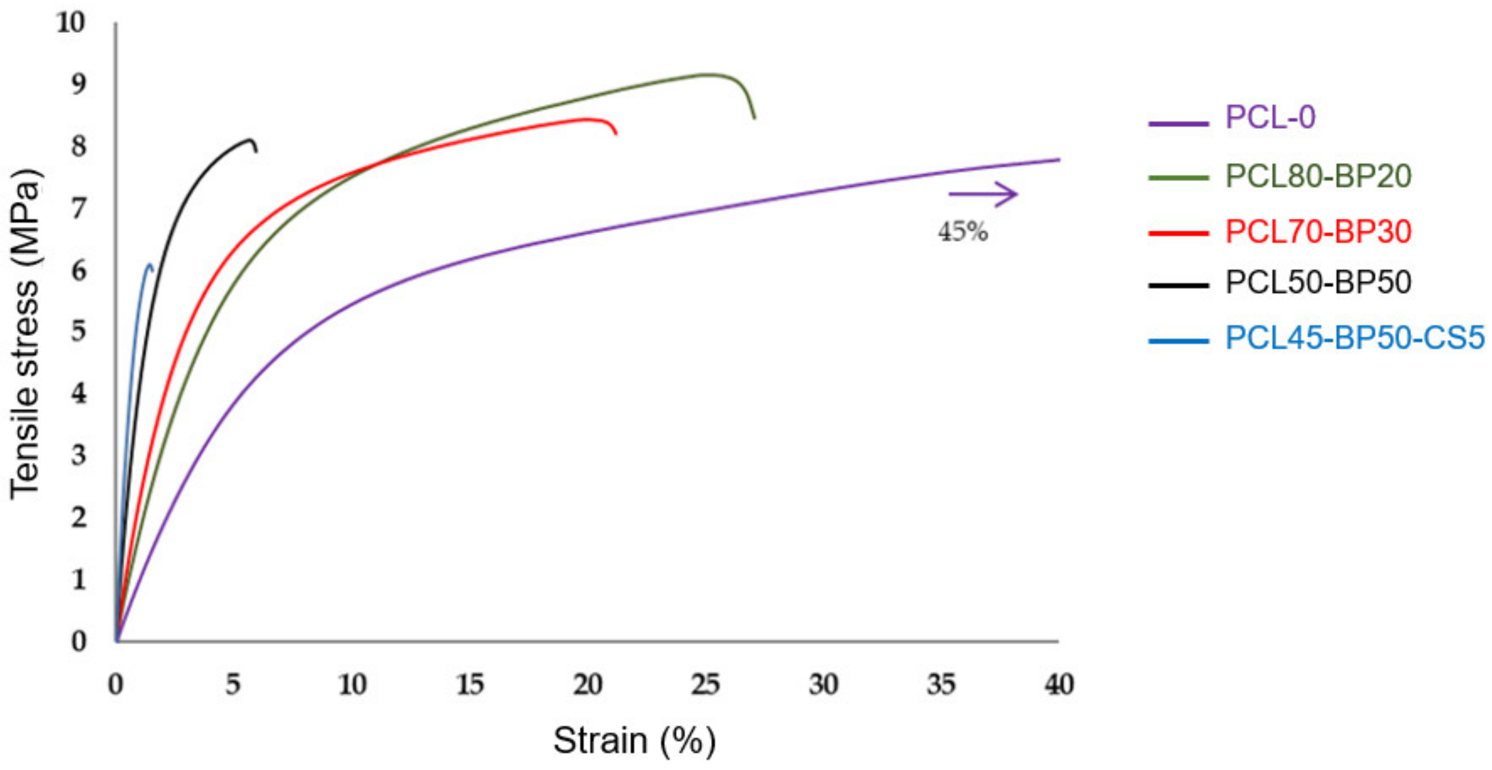 Polymers 13 02751 g011 550