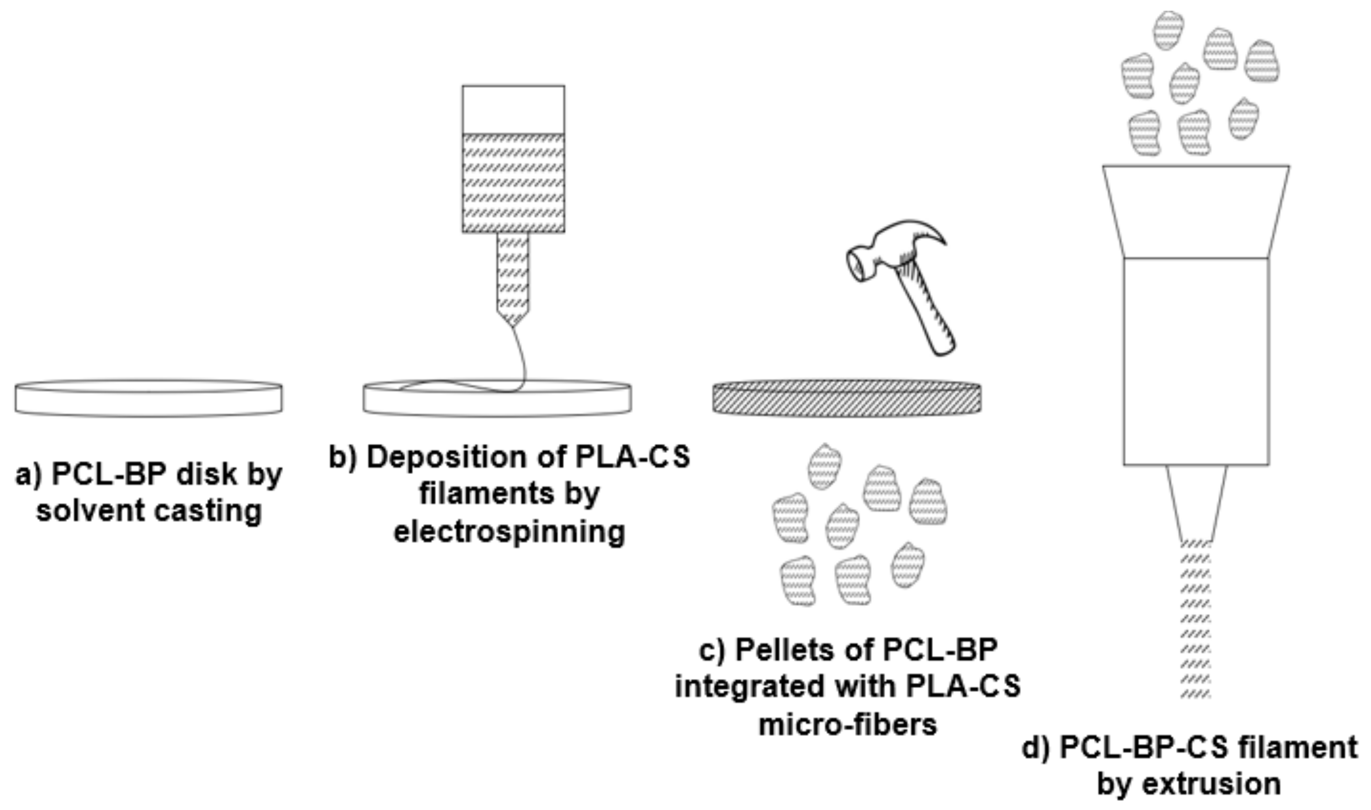 Polymers 13 02751 g012 550