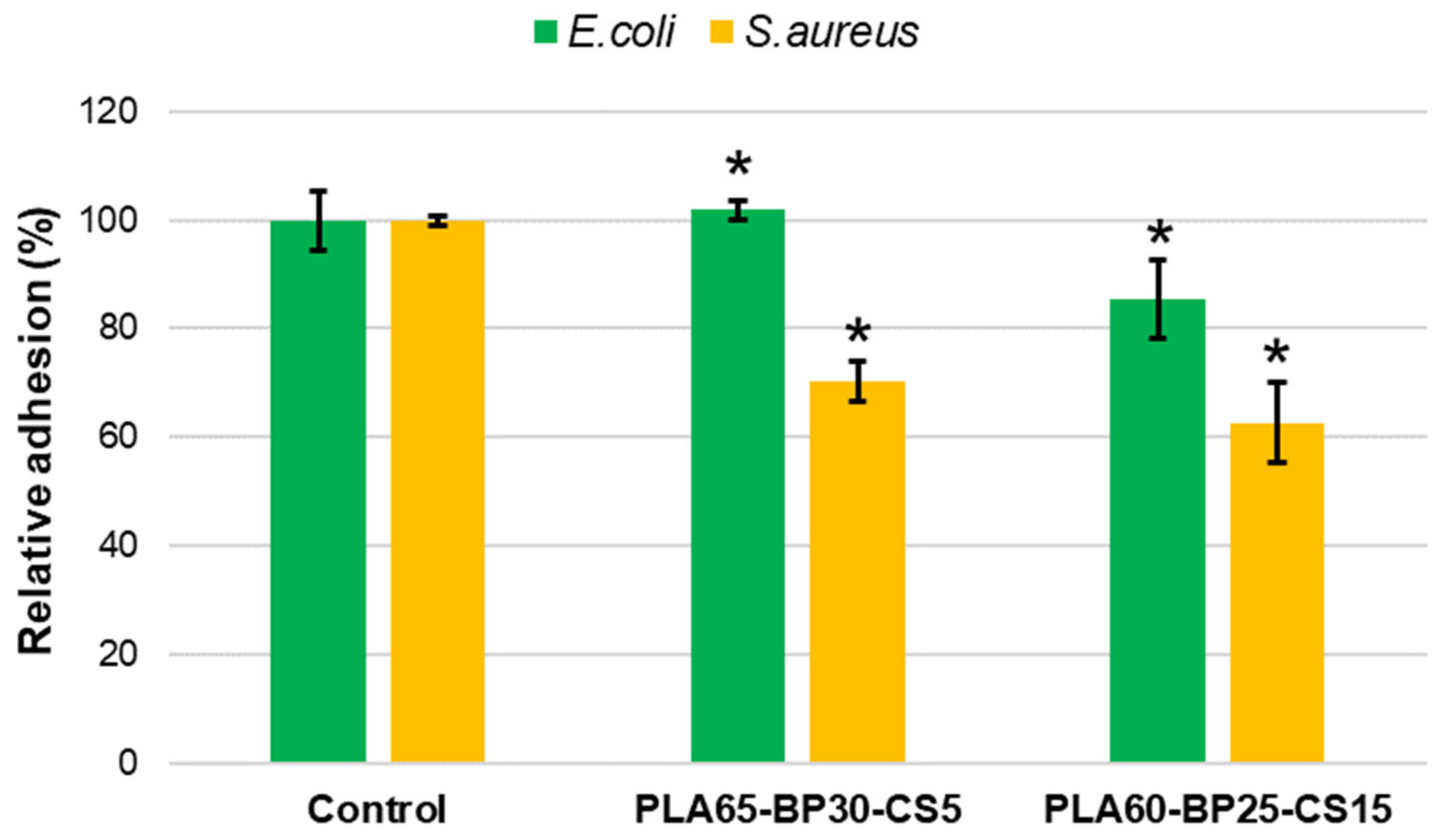 Polymers 13 02751 g013 550