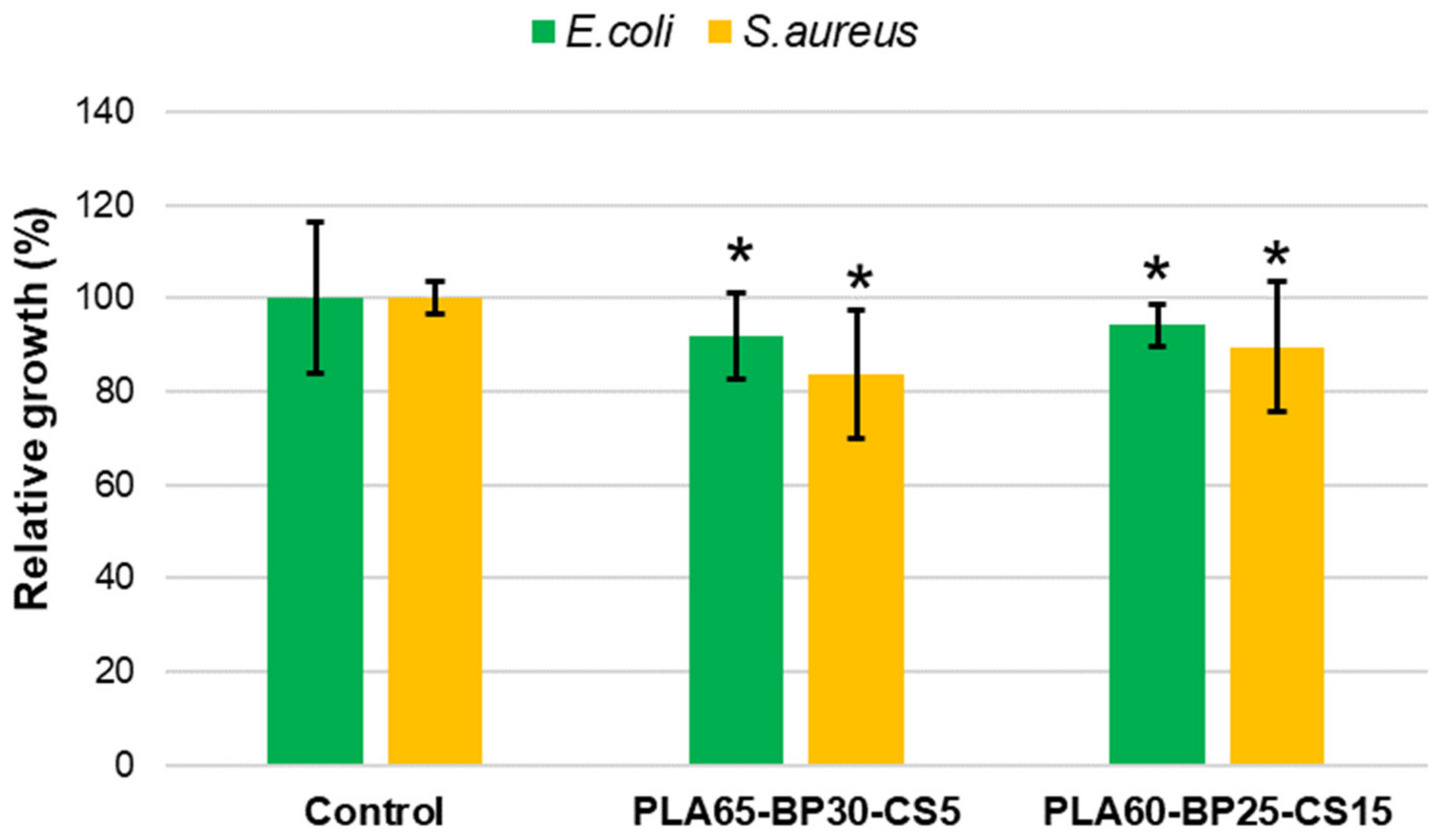 Polymers 13 02751 g014 550